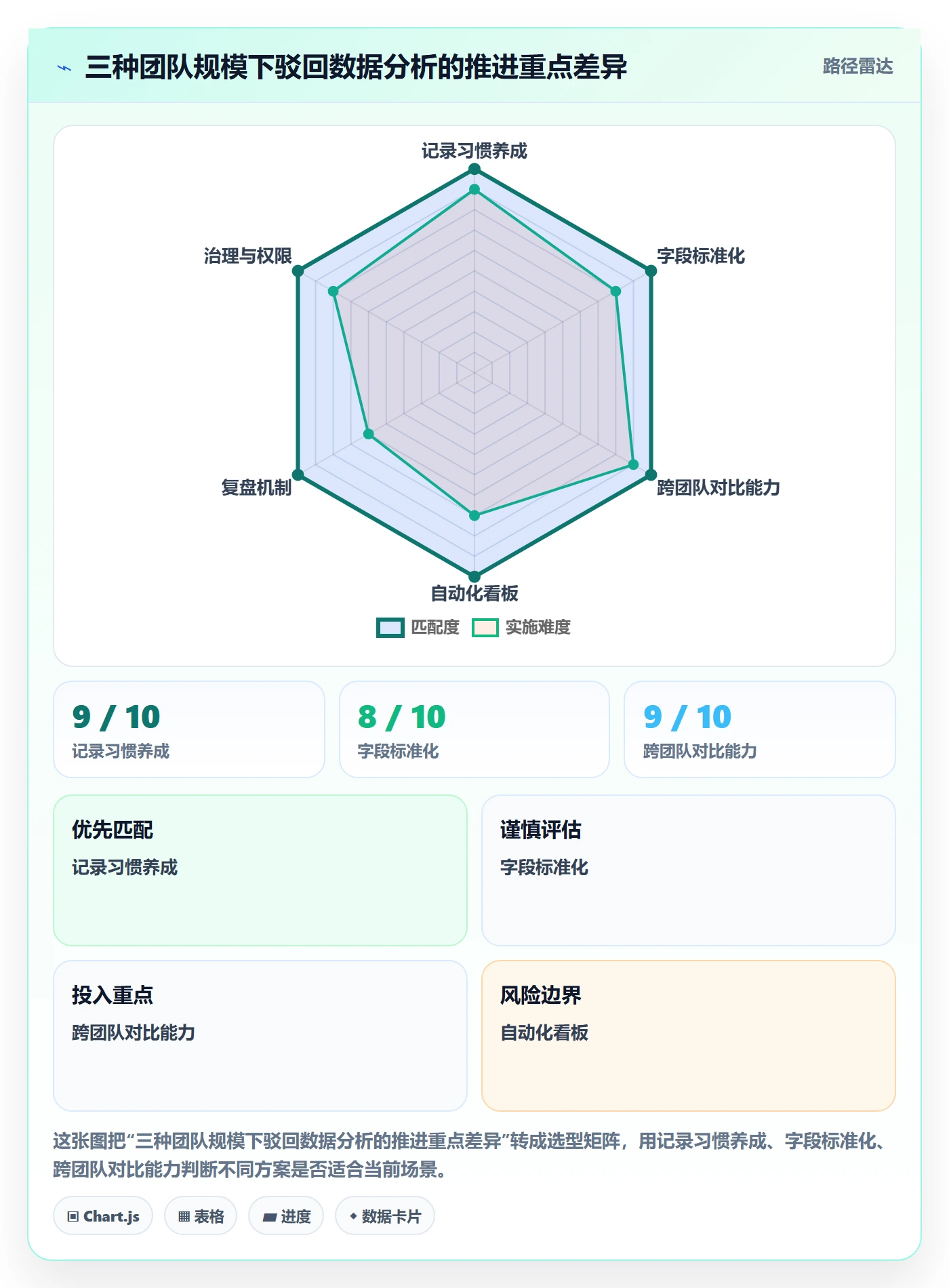 驳回实操方法:研发团队提升任务验收效率的数据分析方法与模板