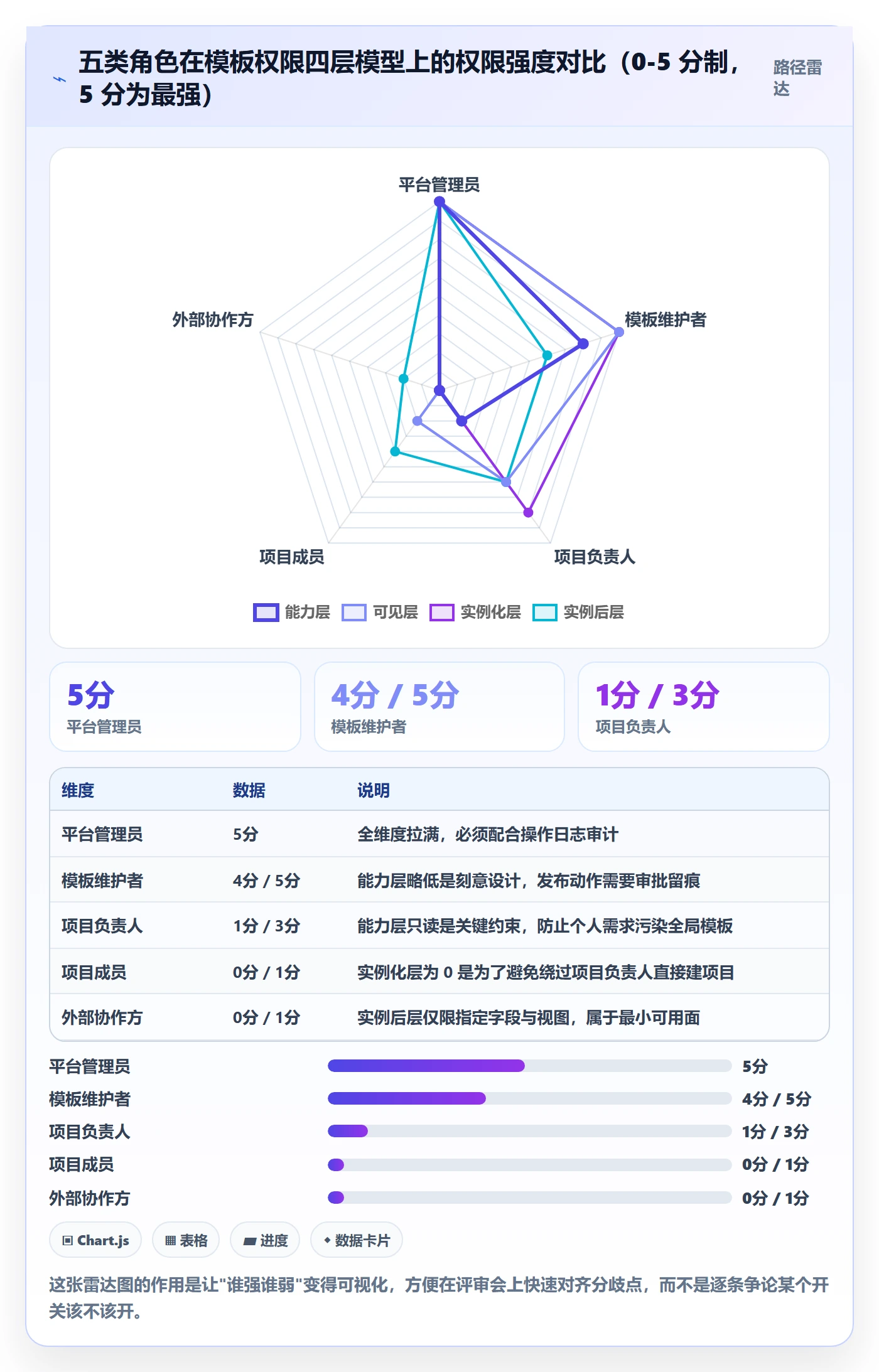 项目模板模板权限教程:项目负责人实操方法,避坑指南