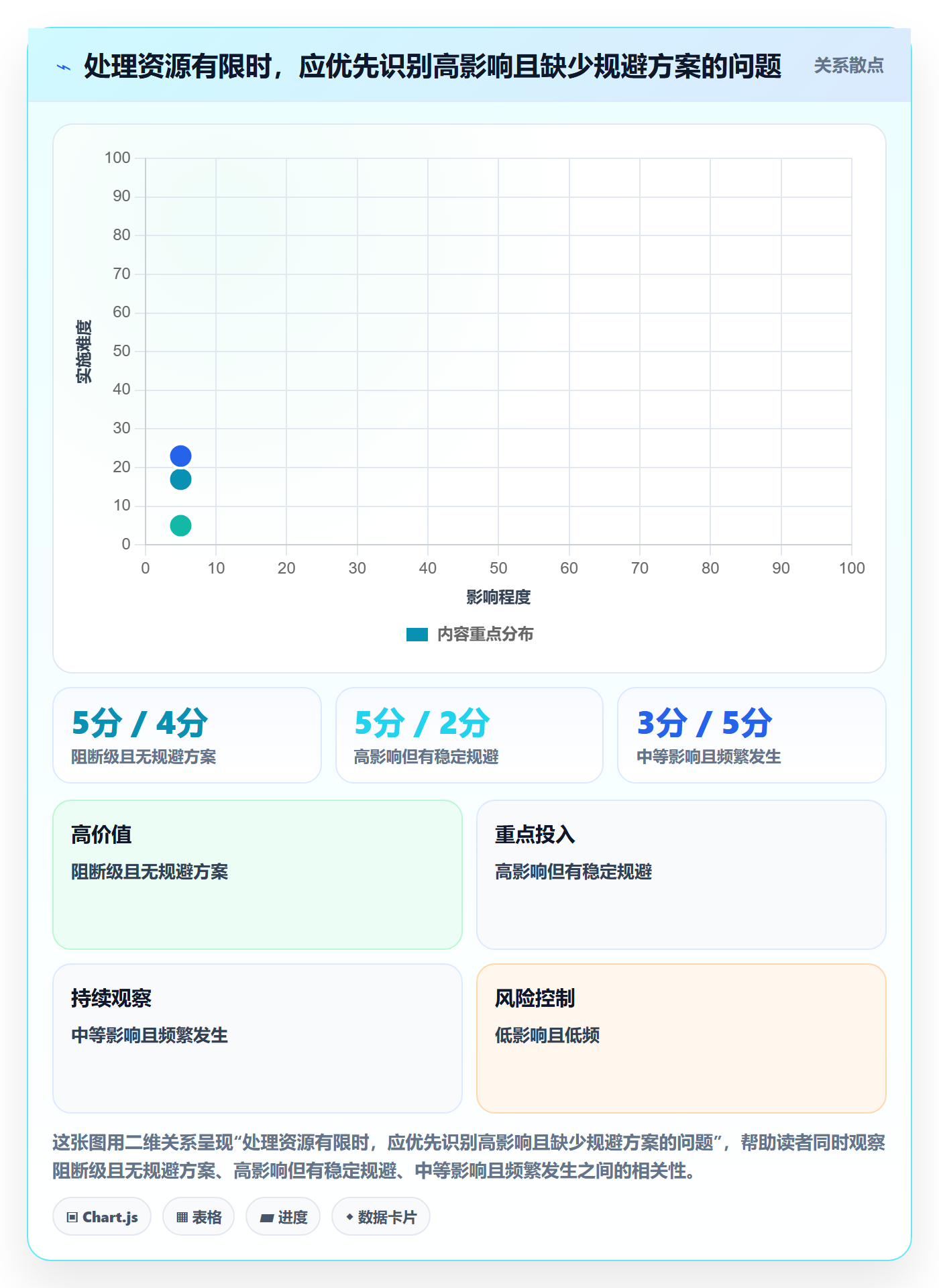 Bug怎么做？实施团队风险控制：Bug / 缺陷从0到1