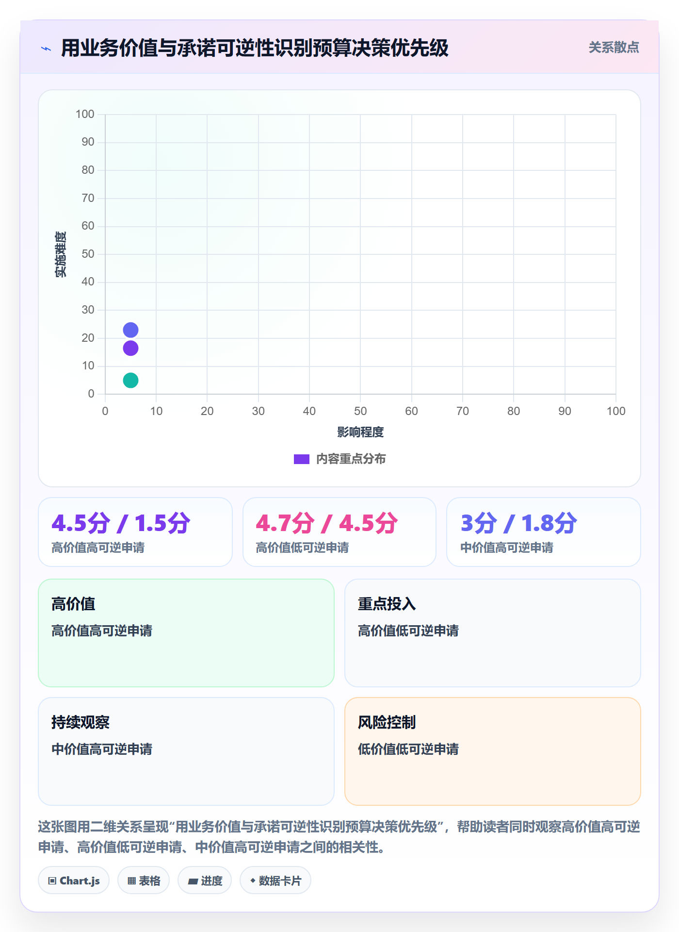 预算占用落地方案:产品经理开展预算管理的入门指南案例解析