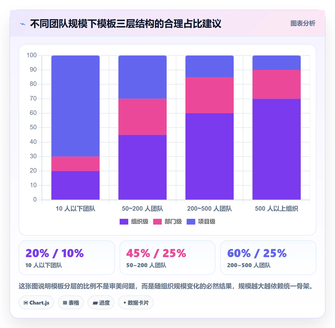 项目模板最佳实践:项目负责人项目模板入门指南,常见问题