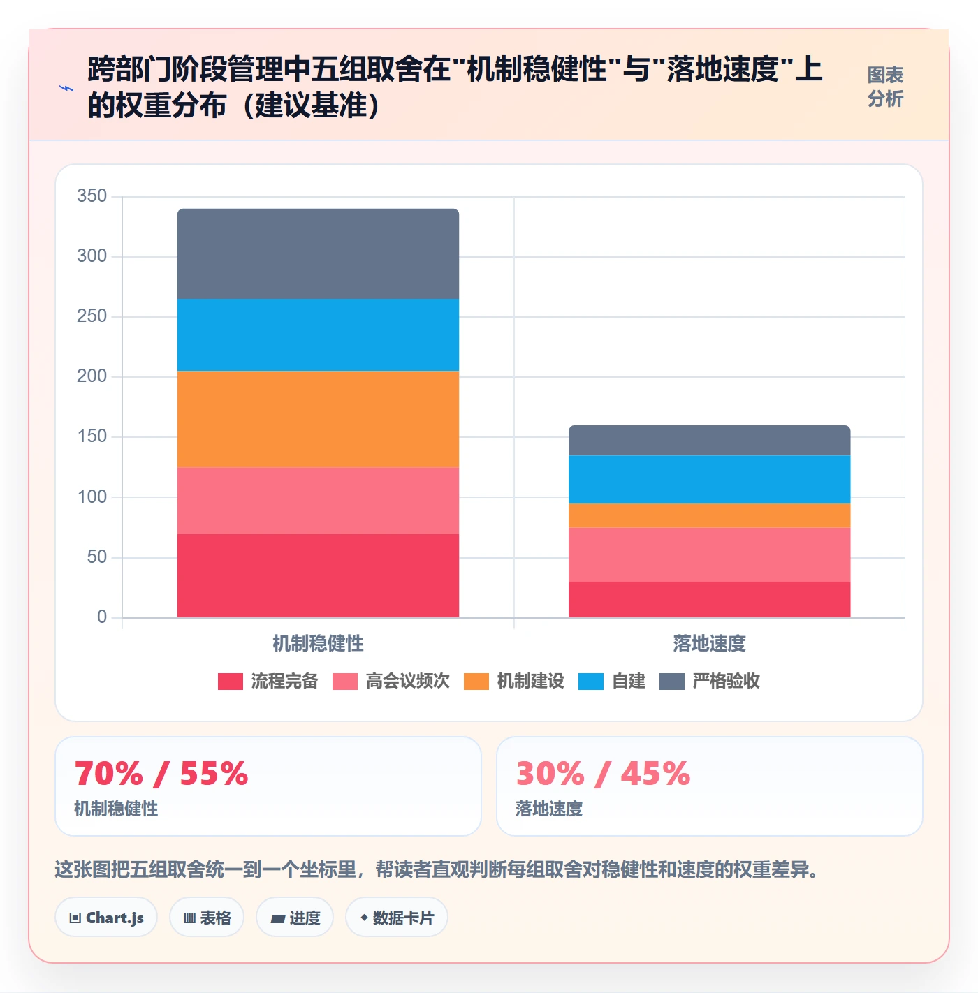 阶段进度管理指南:跨部门团队如何做好进度管理,流程优化全流程