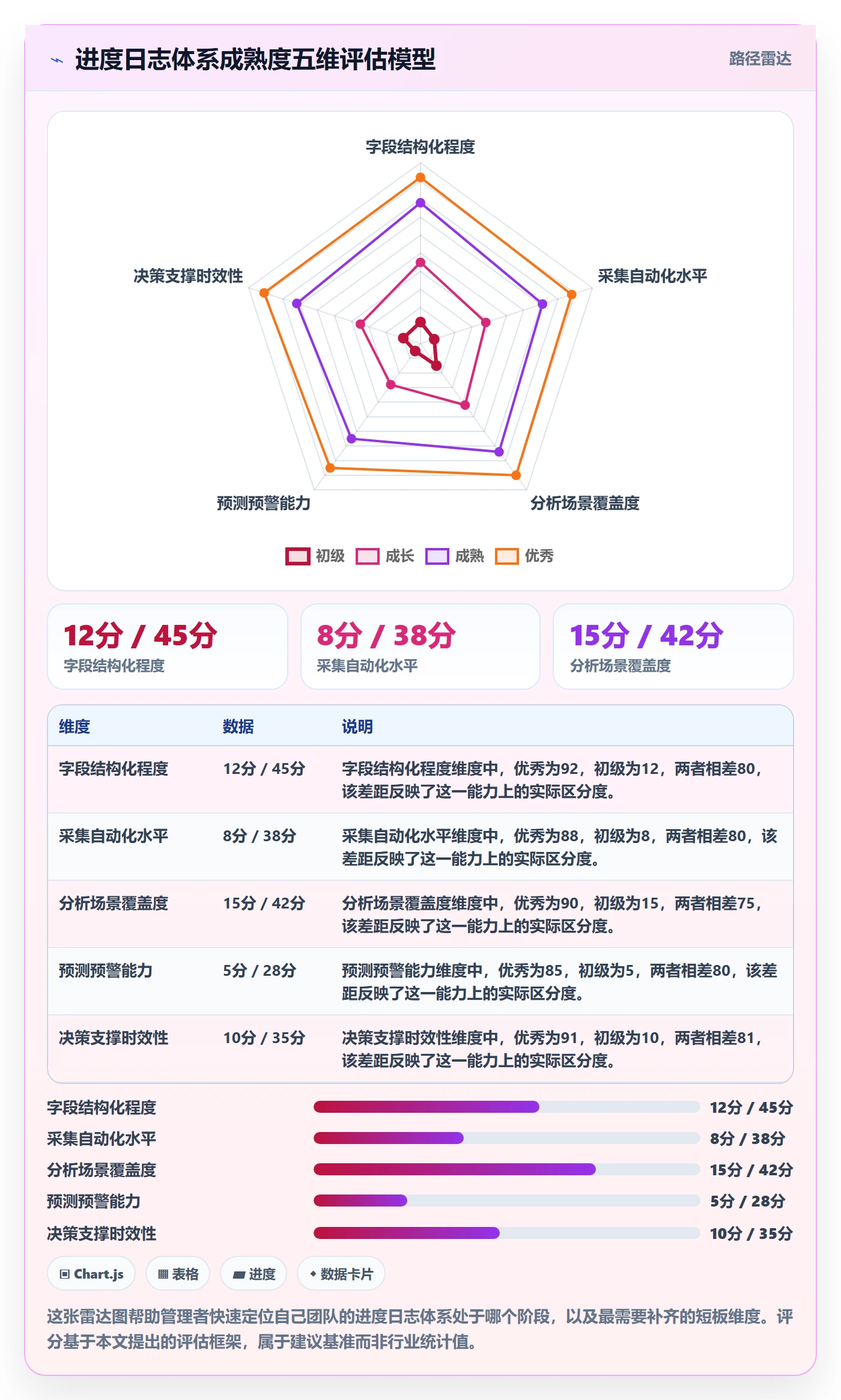进度跟踪进度日志教程:企业管理者数据分析,避坑指南