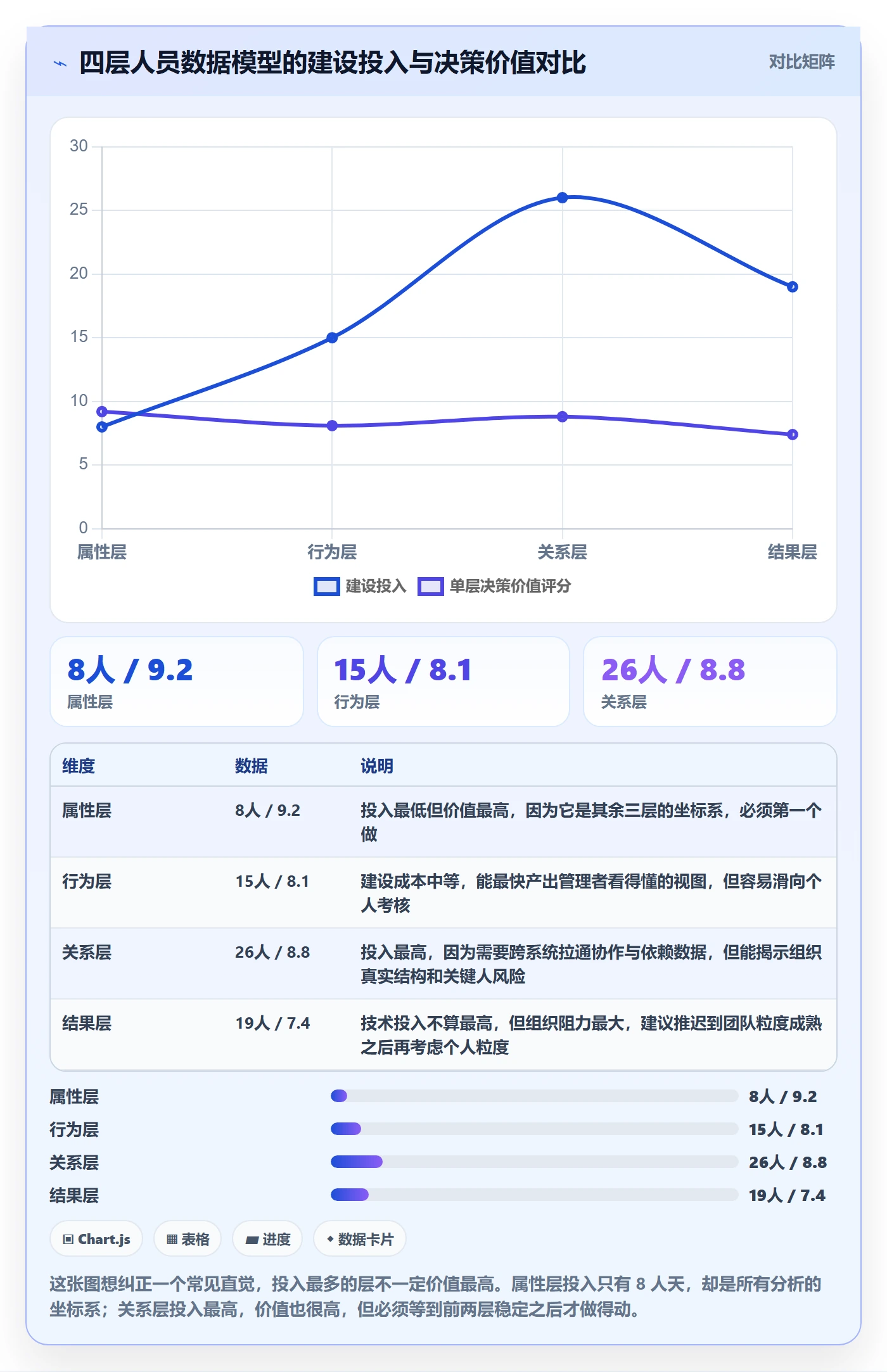 关注人怎么做?PMO数据分析:任务管理从0到1