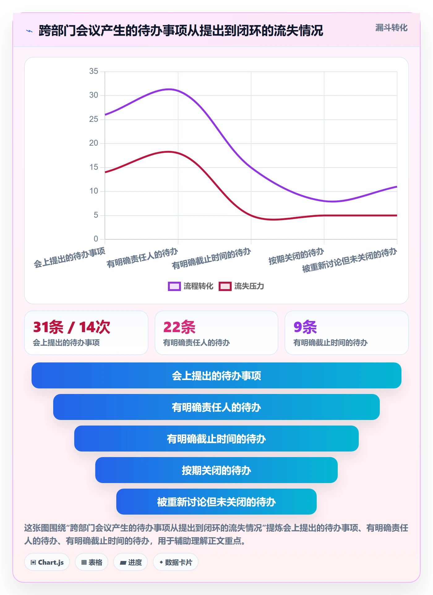 实际进度管理指南:项目负责人如何做好进度管理,协同管理全流程