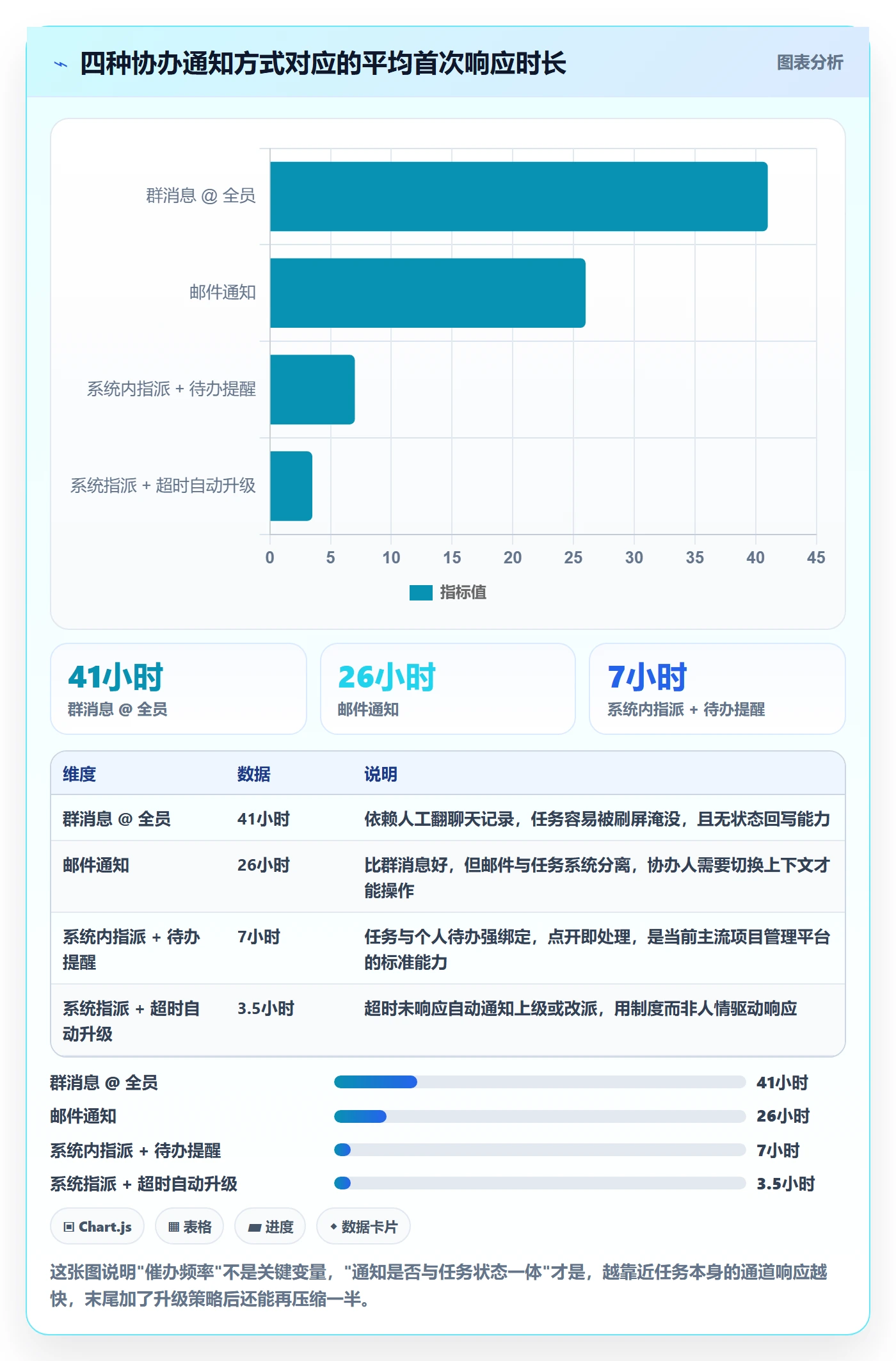 协办管理方法大全：PMO任务分派效率提升落地清单
