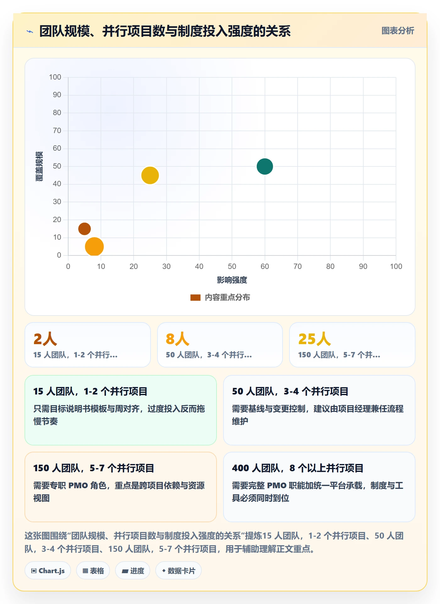 目标进度管理指南:项目经理如何做好项目目标,制度设计全流程