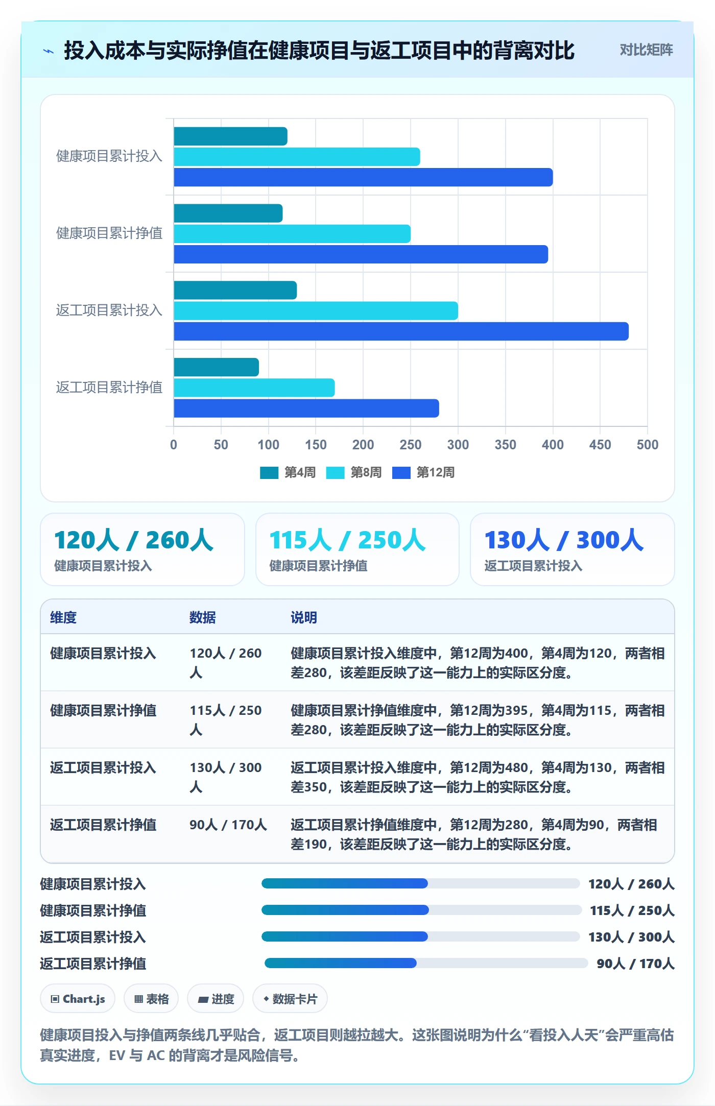 进展流程与规范：项目经理进度跟踪数据分析关键指标
