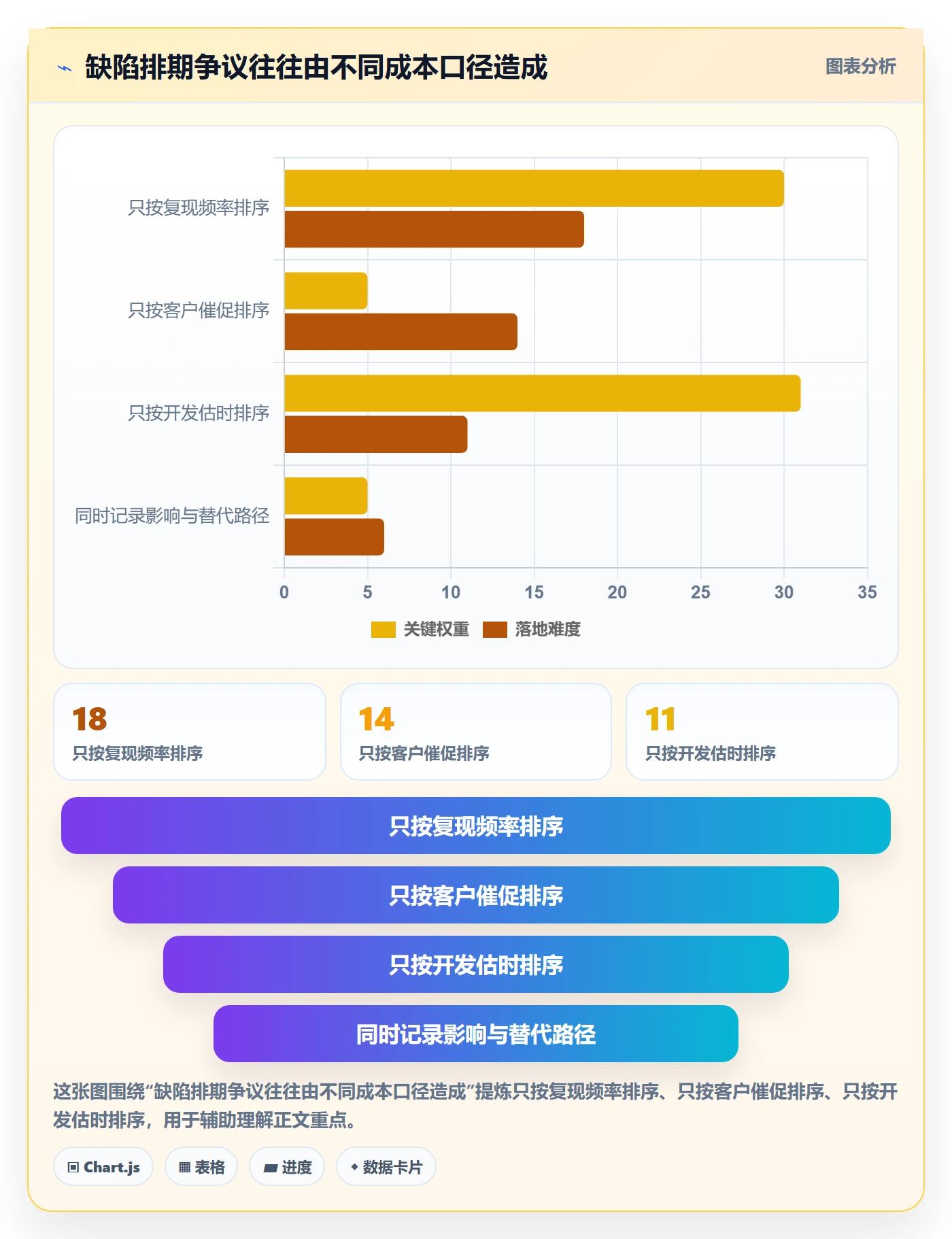 优先级最佳实践:项目负责人Bug / 缺陷最佳实践,常见问题