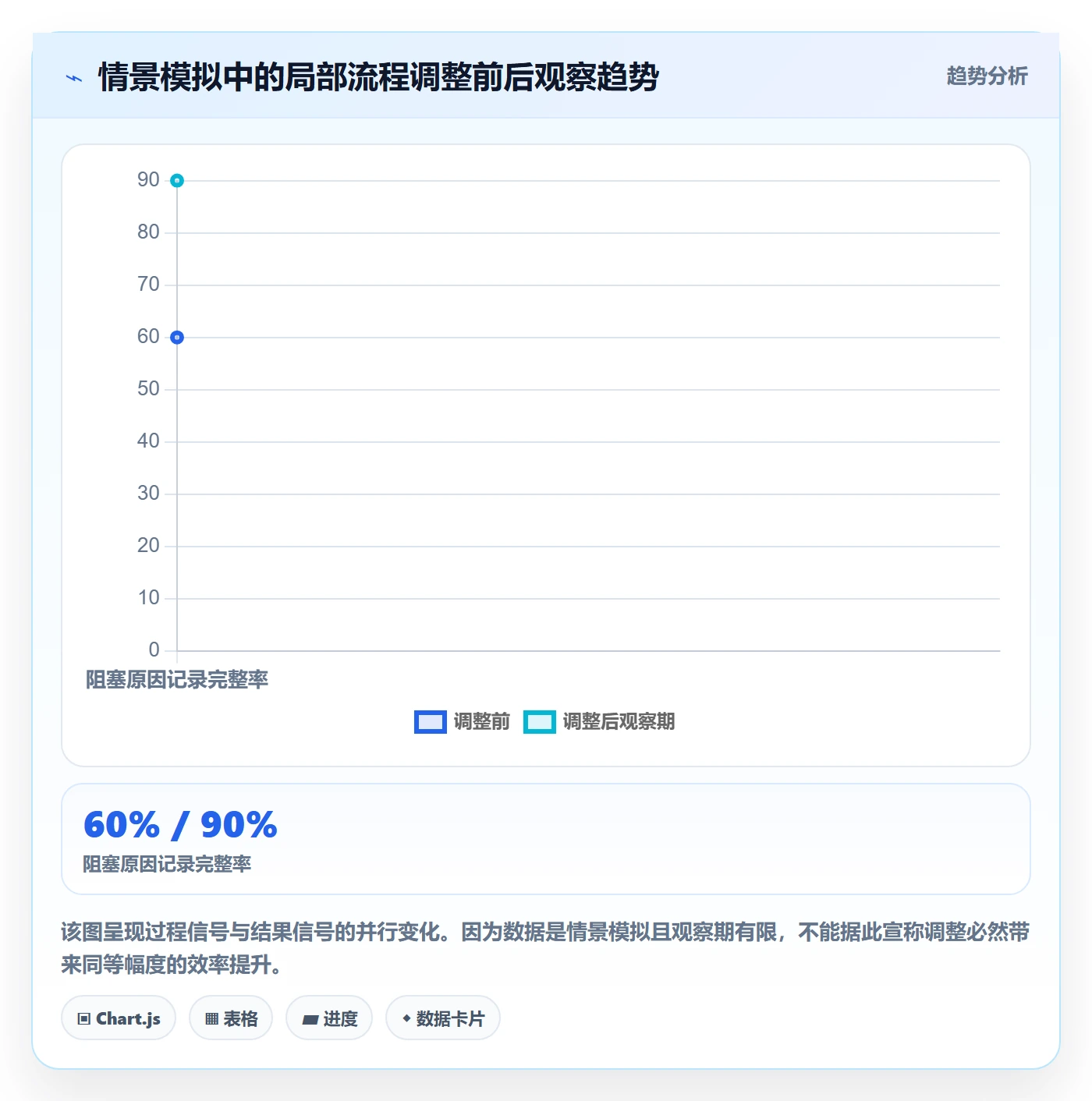 看板进行中教程：管理层流程优化，避坑指南