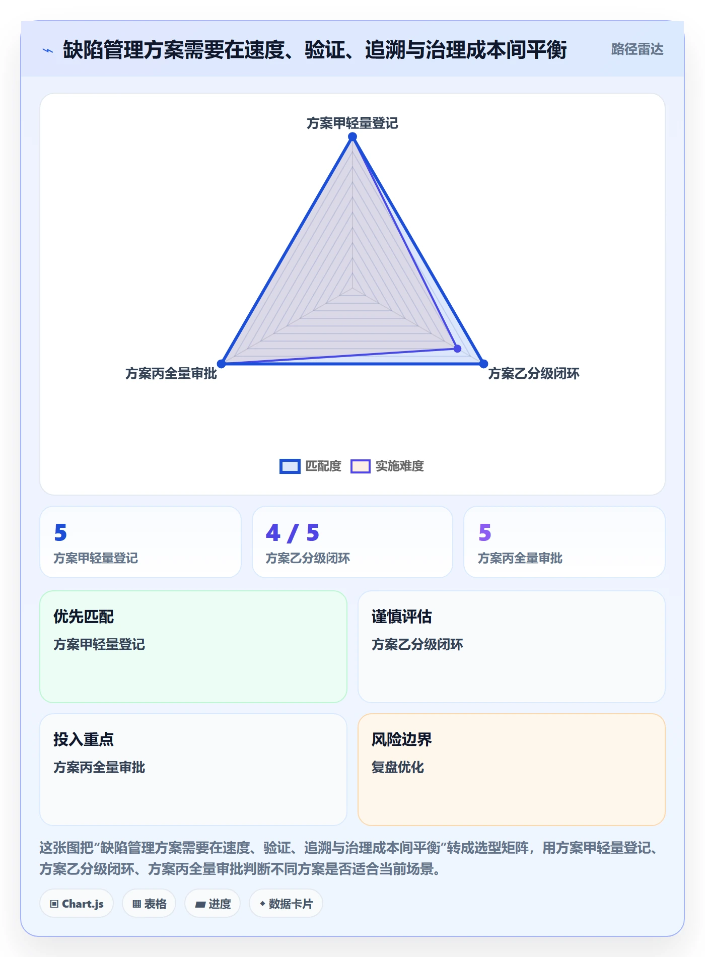 问题流程与规范:企业管理者Bug / 缺陷落地方案关键指标