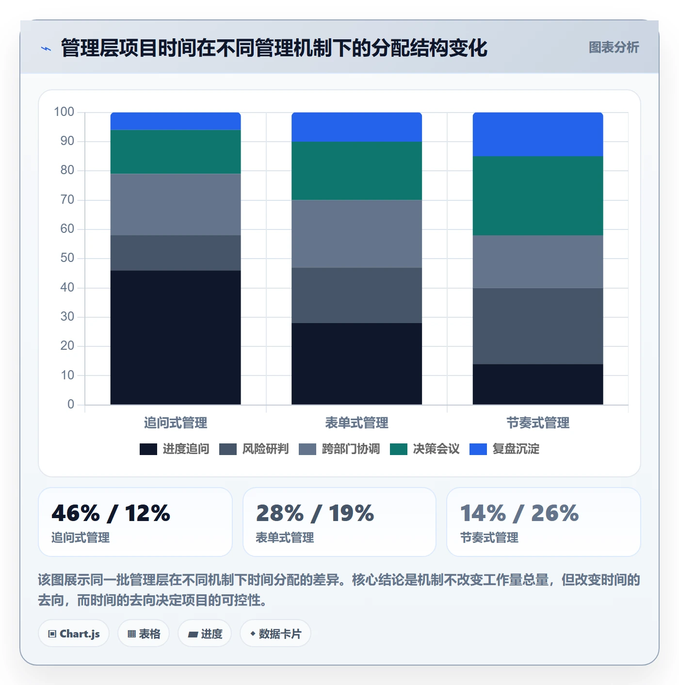 目标进度管理指南:管理层如何做好项目目标,风险控制全流程