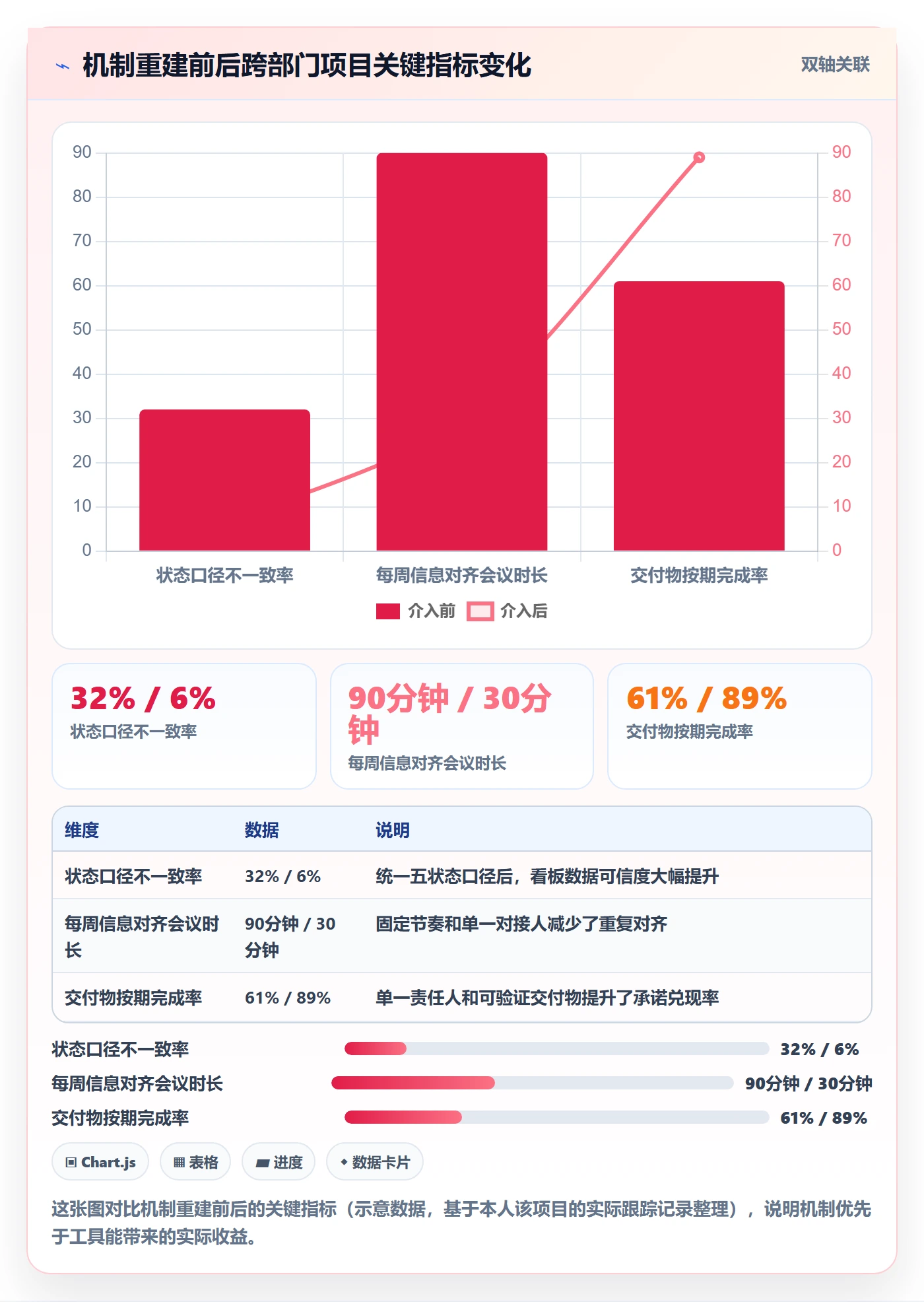 项目进度怎么做?跨部门团队入门指南:进度管理从0到1