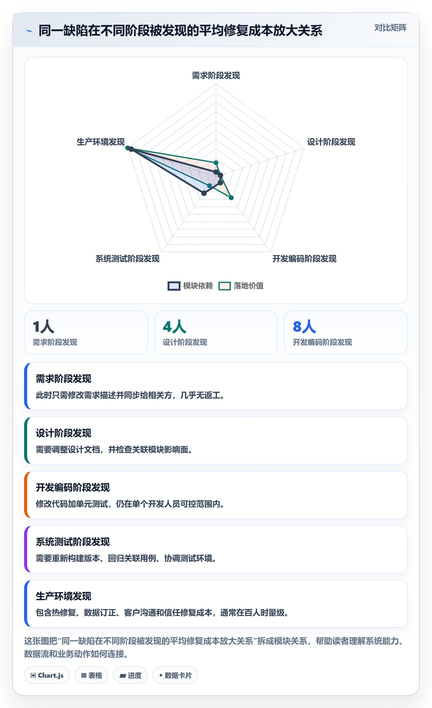 节点验收流程与规范:项目负责人里程碑落地方案关键指标