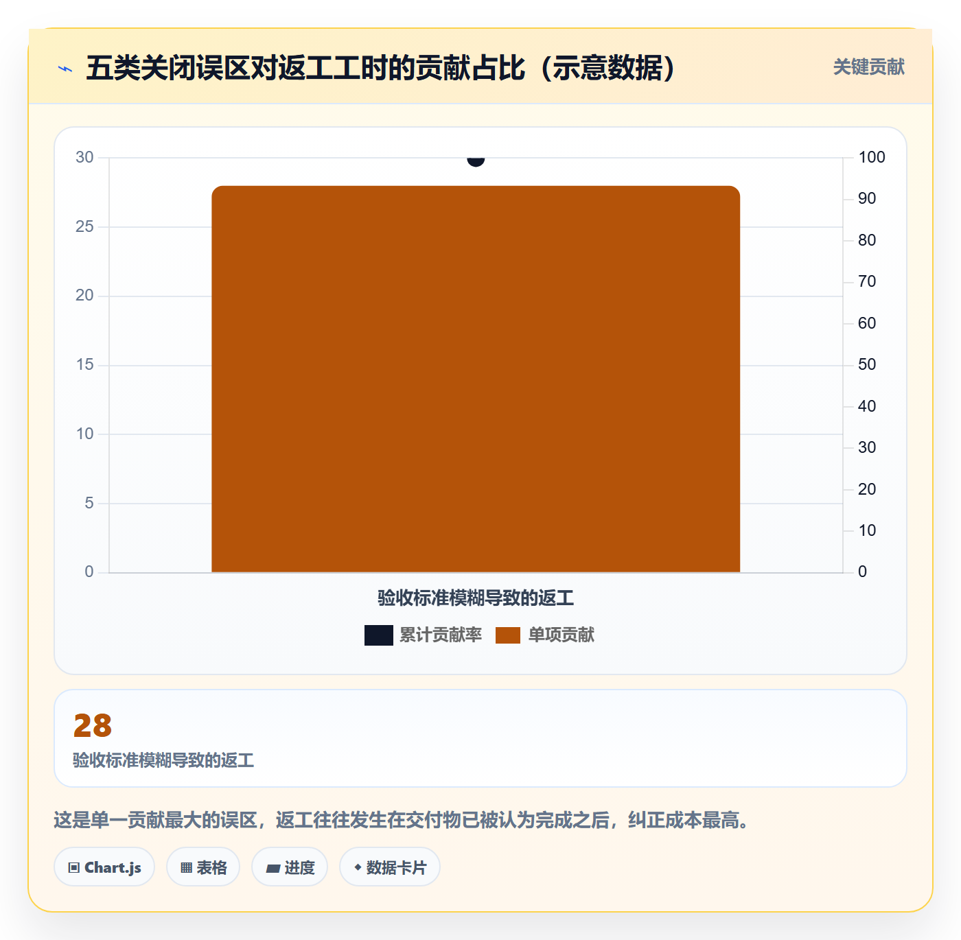 关闭最佳实践：跨部门团队任务执行流程优化，常见问题