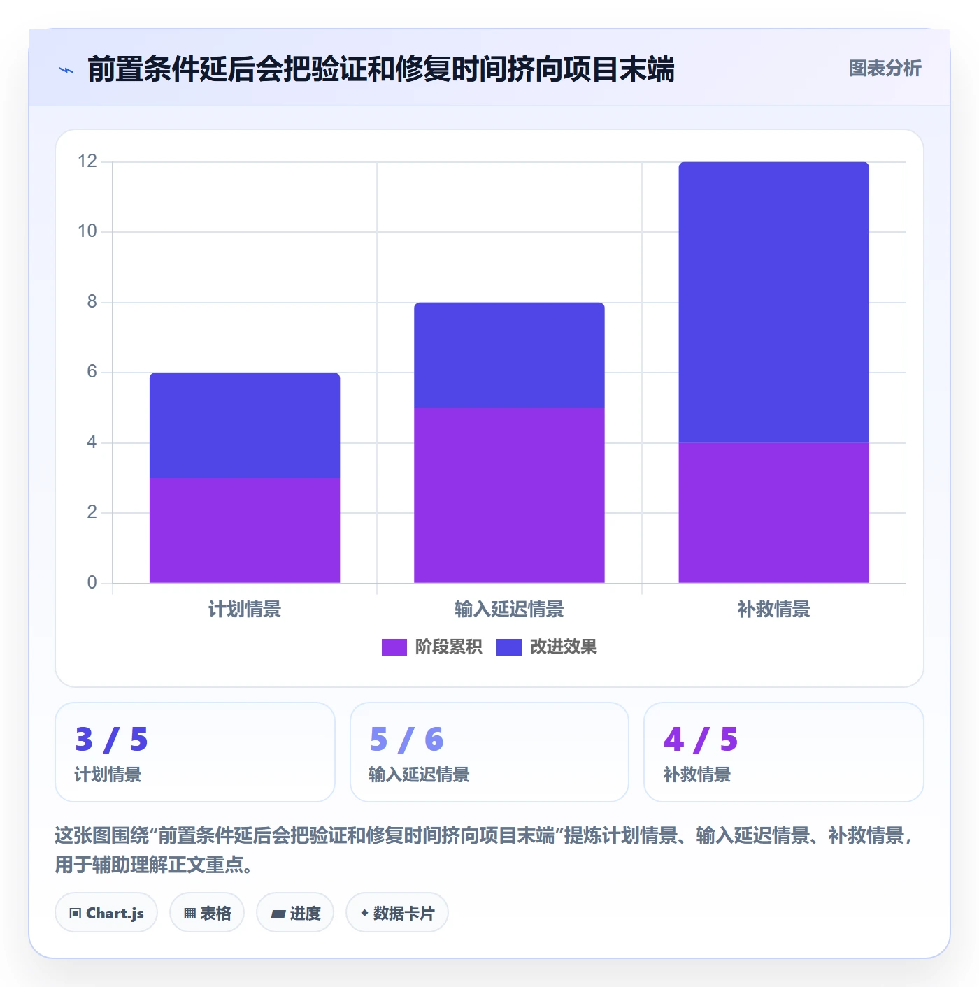 逾期管理指南:实施团队如何做好延期管理,入门指南全流程