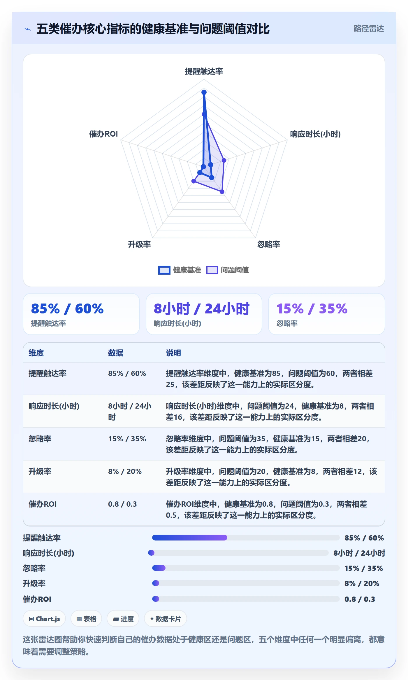 催办最佳实践:跨部门团队任务提醒数据分析,常见问题