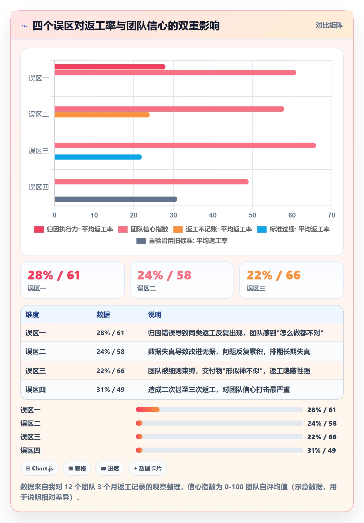 返工怎么做?项目负责人入门指南:任务验收从0到1
