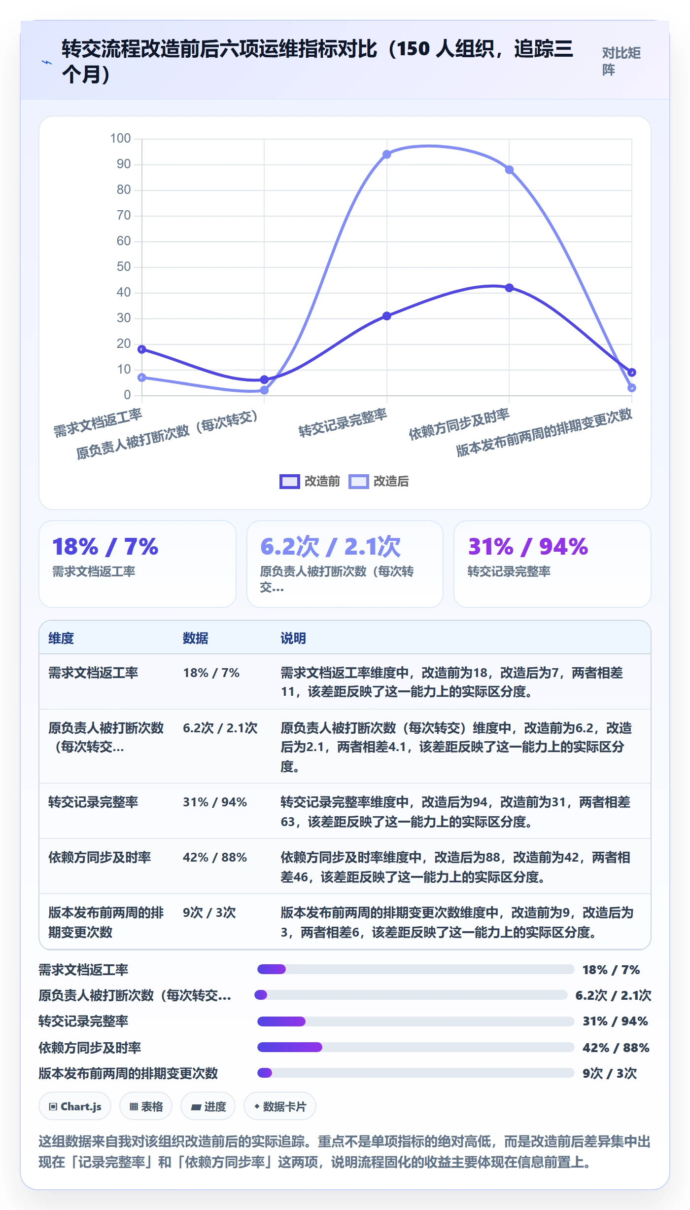 任务分派如何做好转交？产品经理风险控制与操作步骤