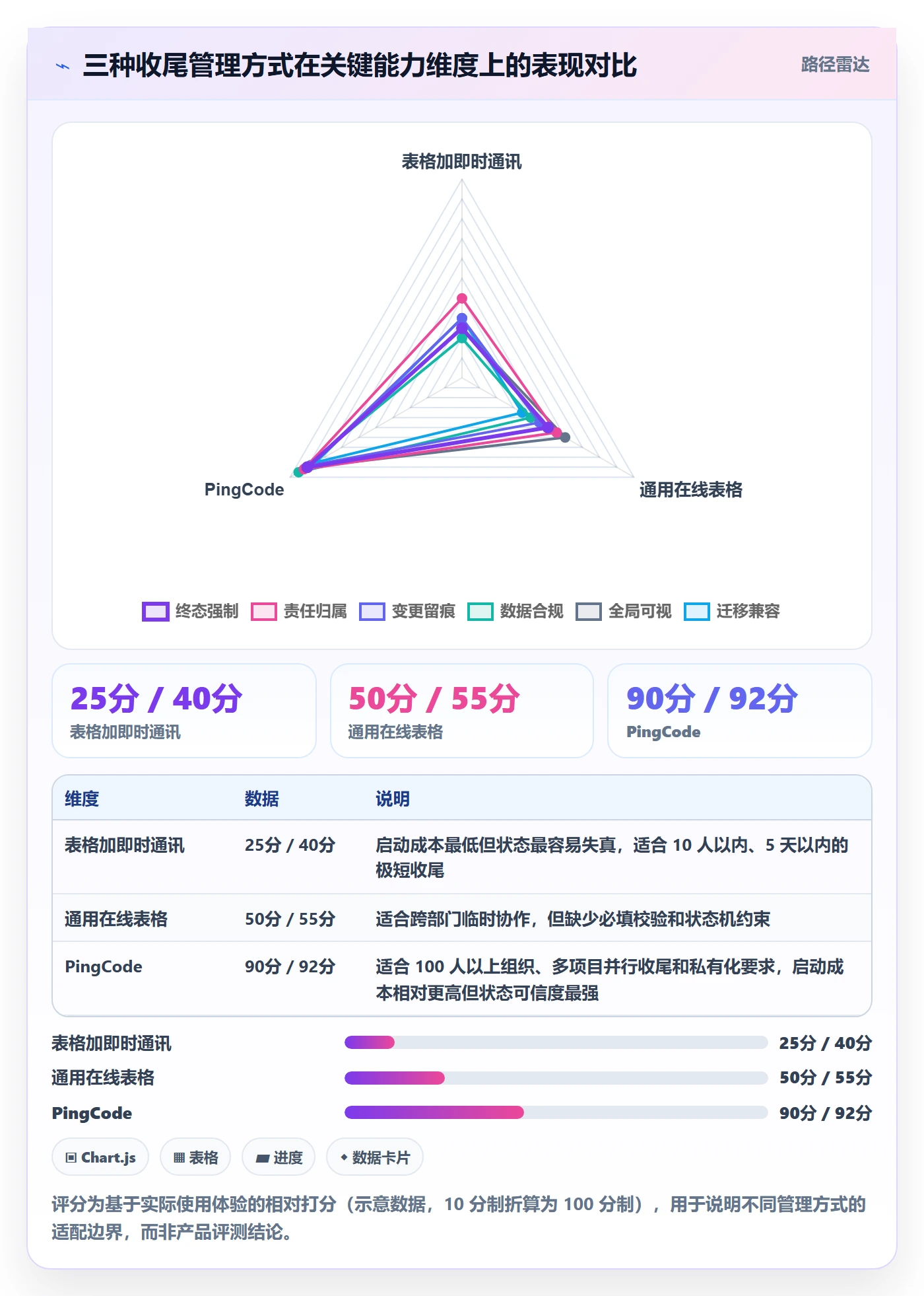 取消落地方案:项目成员开展任务执行的入门指南案例解析