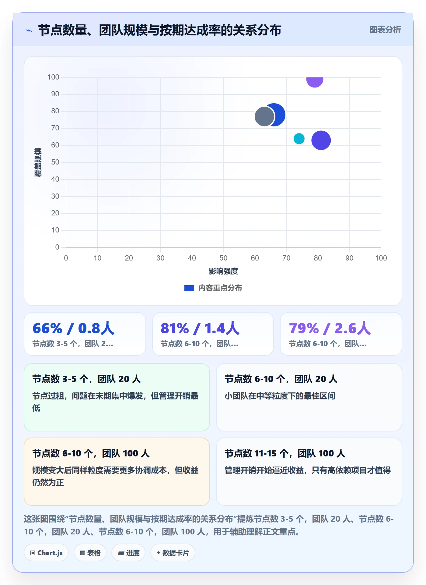 节点延期管理方法大全：项目负责人里程碑流程优化落地清单