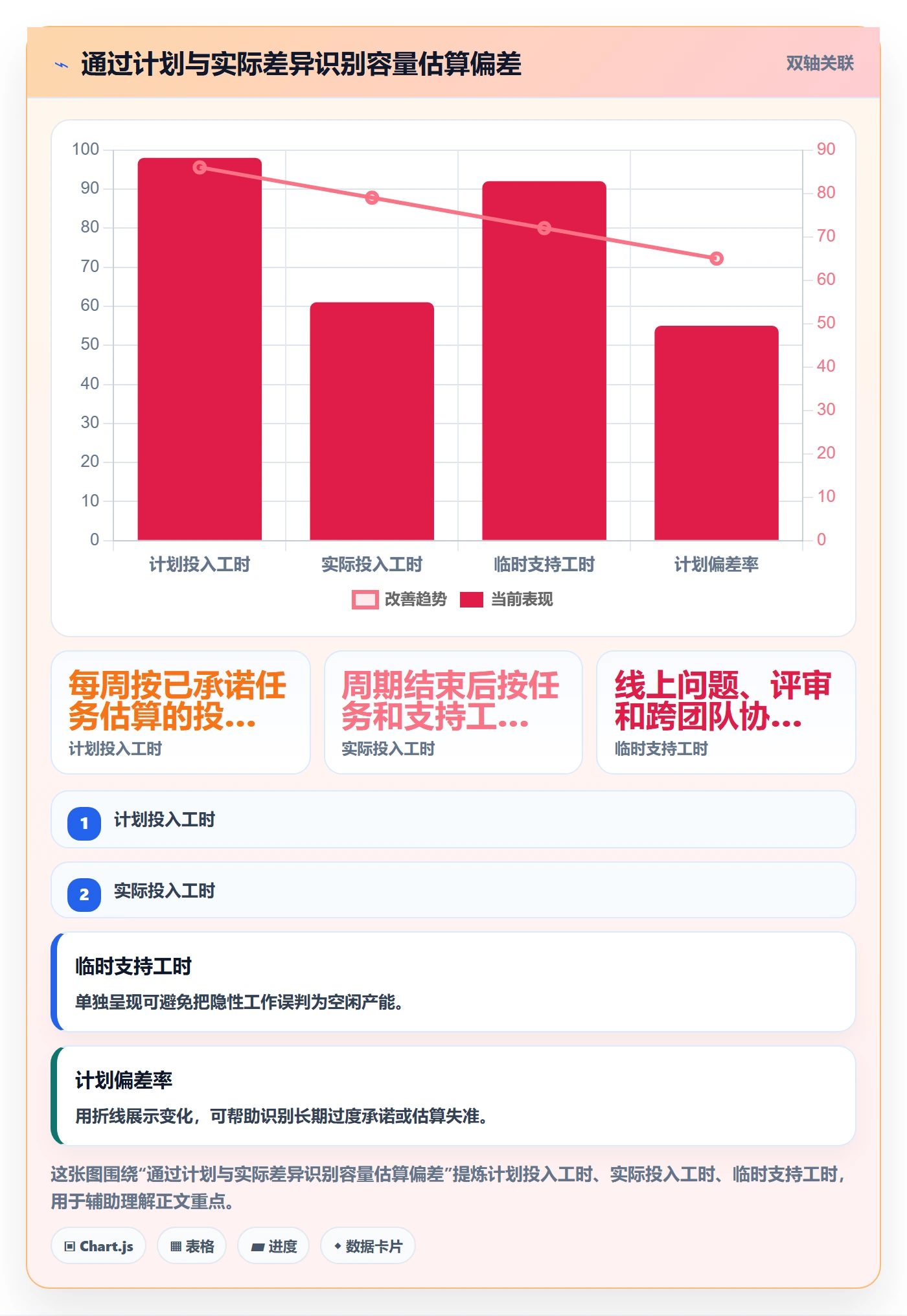 资源负载如何做好空闲资源？产品经理制度设计与操作步骤