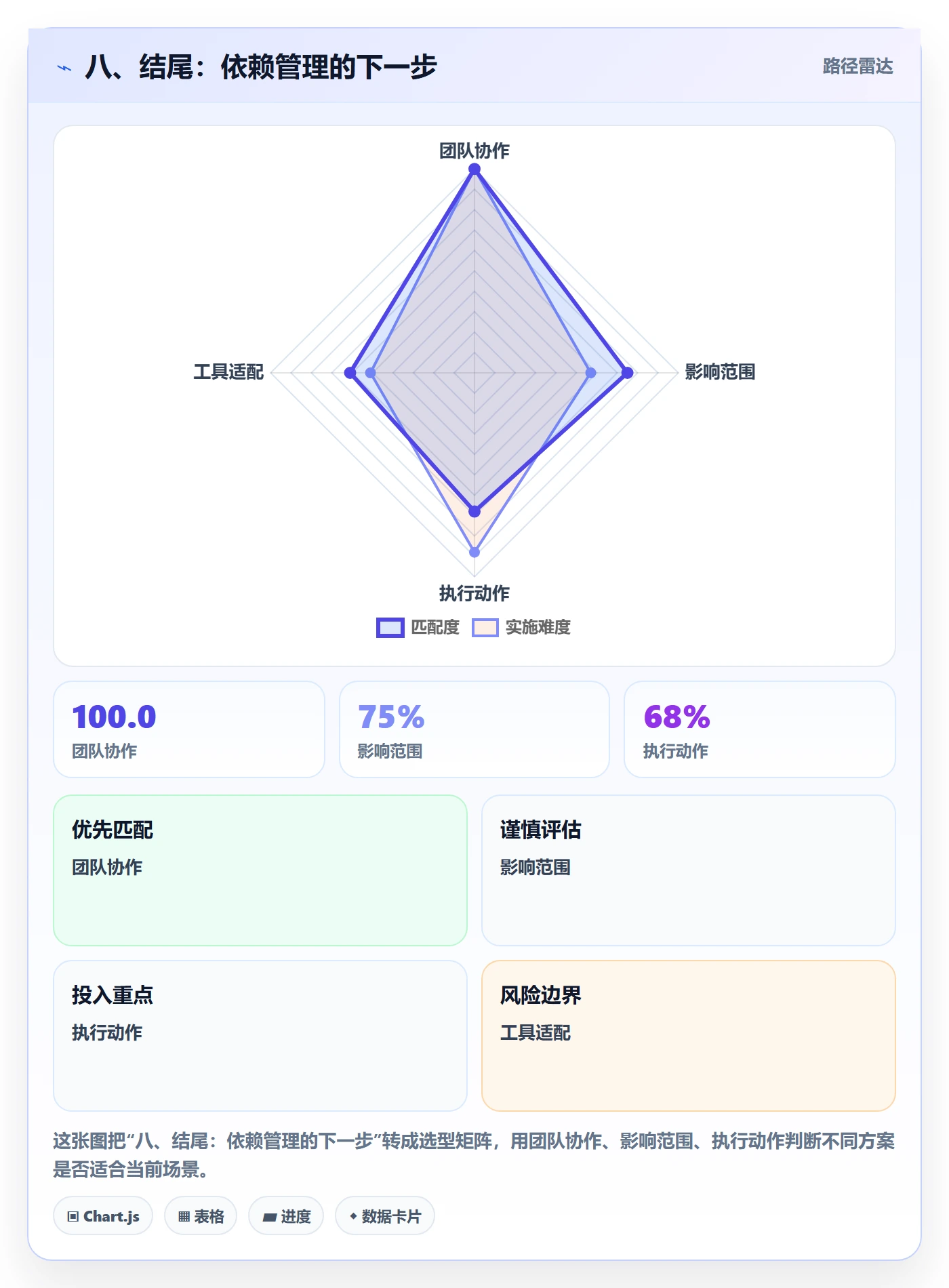 八、结尾:依赖管理的下一步