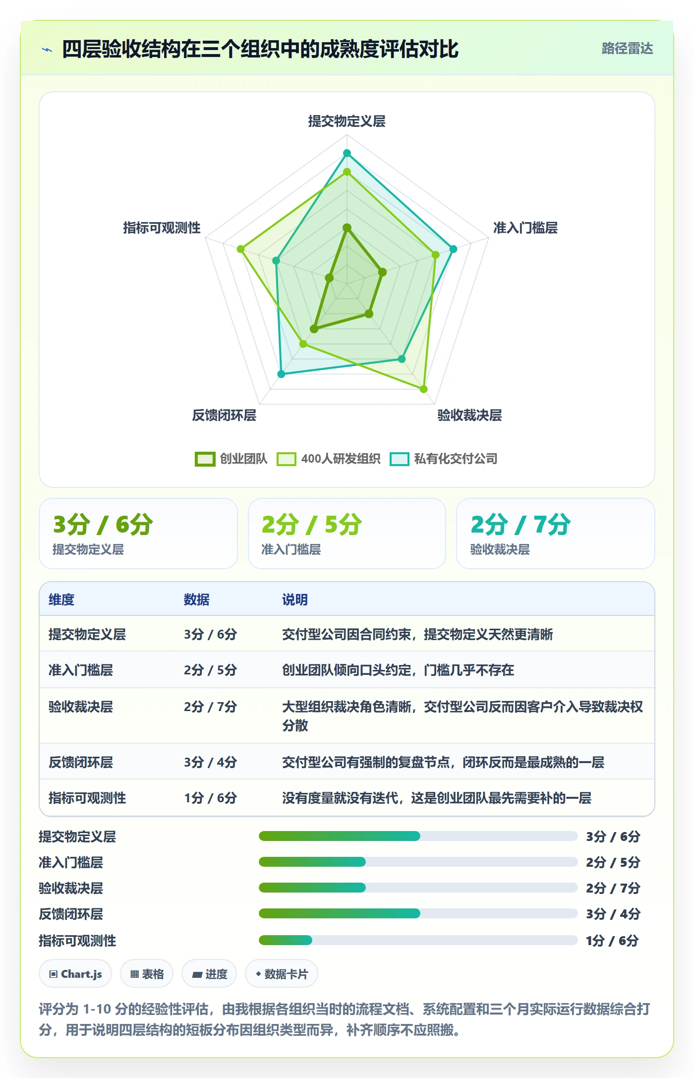 提交流程与规范：项目成员任务验收制度设计关键指标