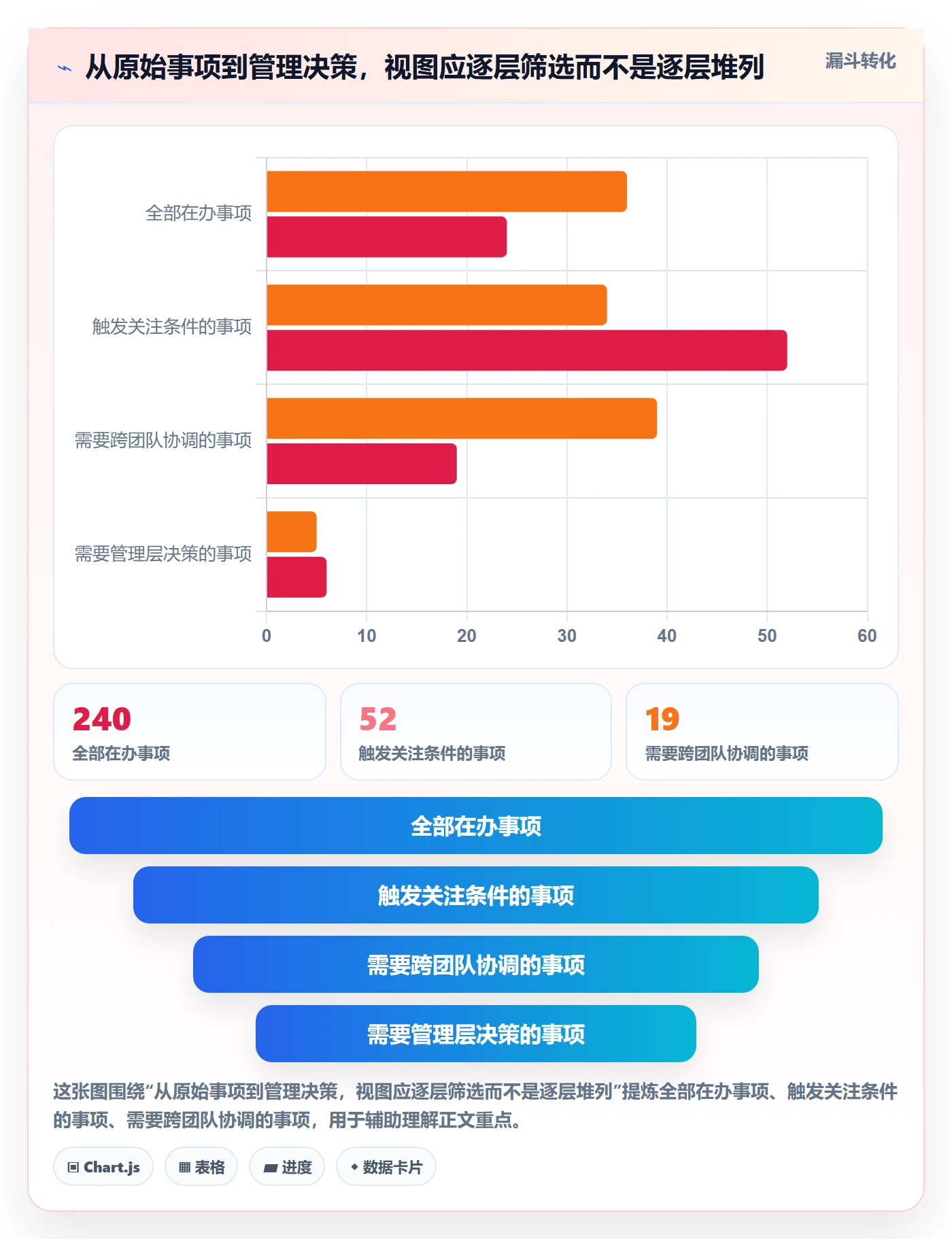 自定义列管理指南：管理层如何做好列表视图，风险控制全流程