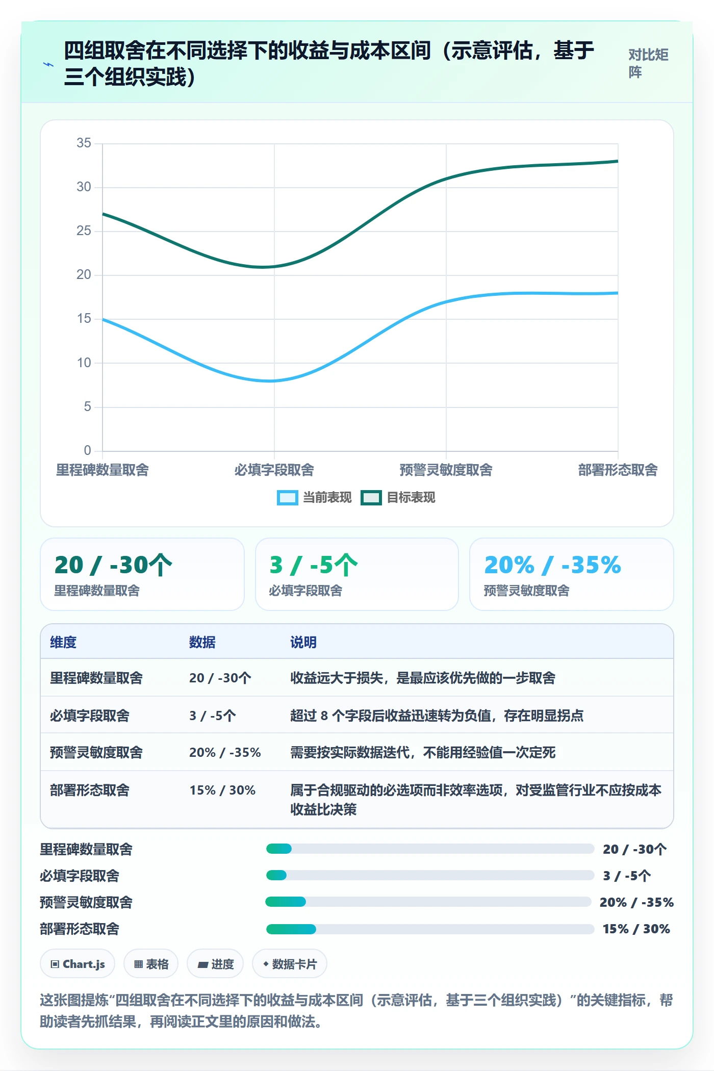 里程碑计划落地方案:项目经理开展里程碑的落地方案案例解析