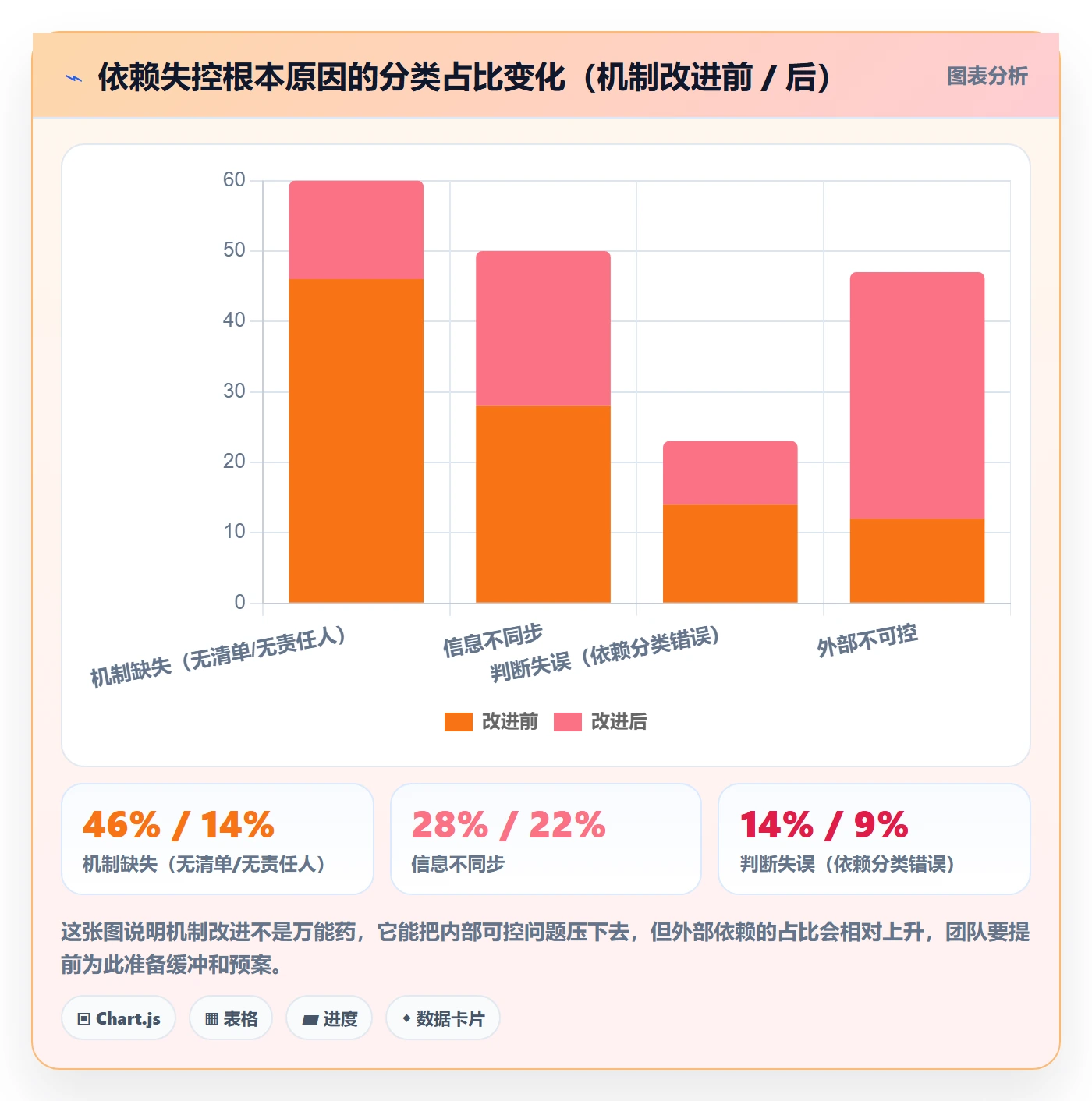 前置任务管理指南:产品经理如何做好任务依赖,数据分析全流程