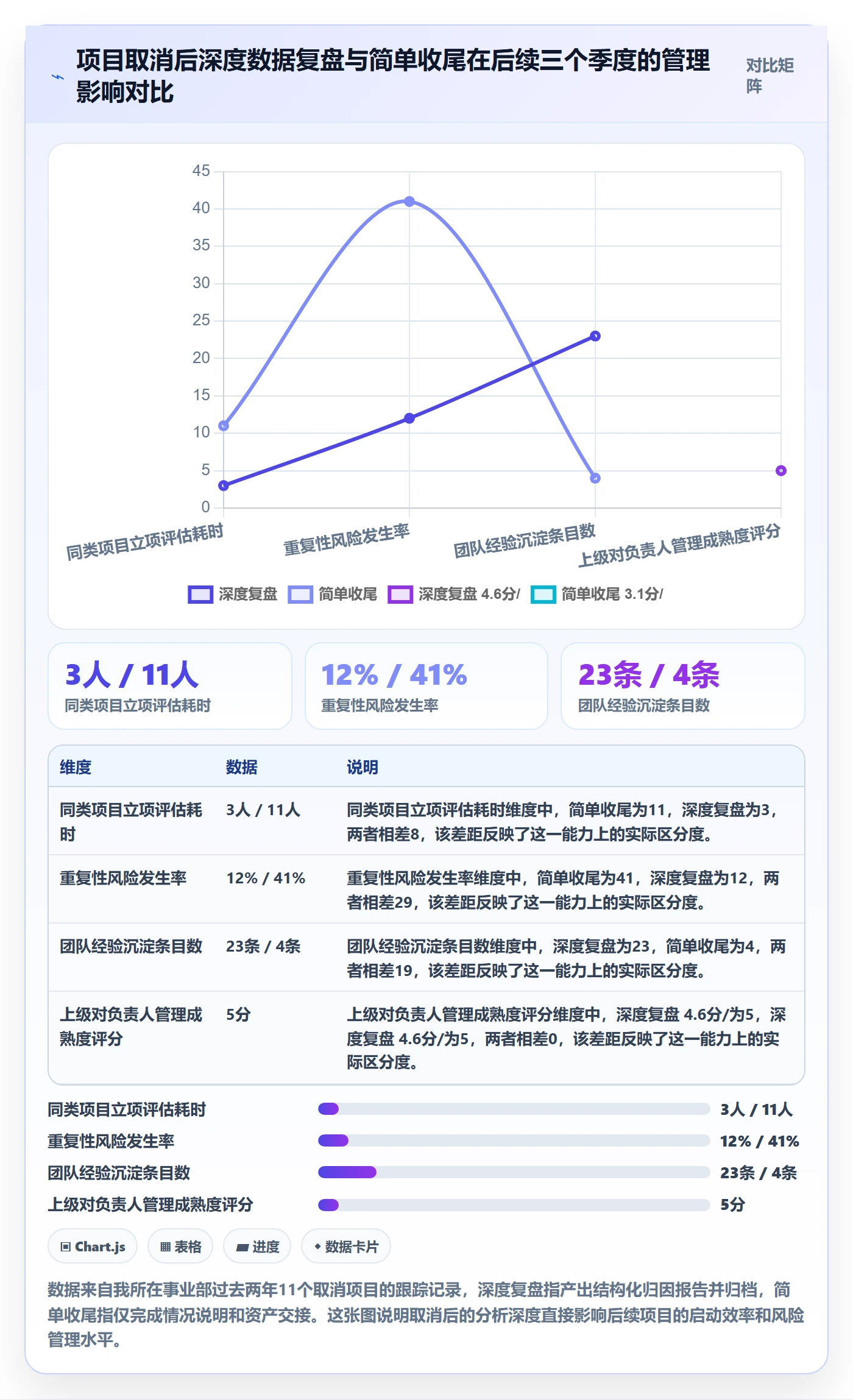 取消落地方案：项目负责人开展任务执行的数据分析案例解析