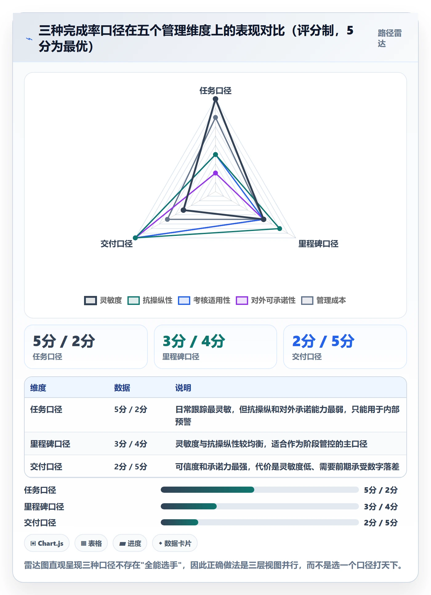 进度管理完成率全流程:项目负责人制度设计与一文讲清