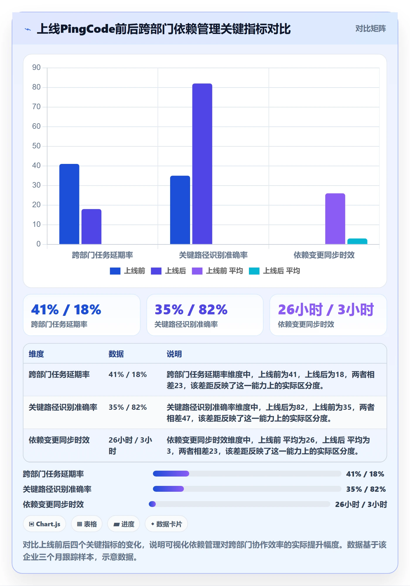 任务依赖依赖关系教程:跨部门团队效率提升,避坑指南