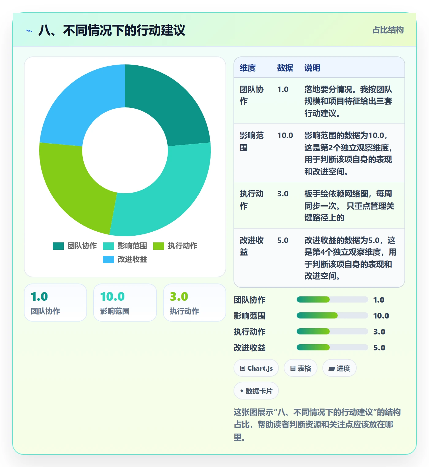 八、不同情况下的行动建议