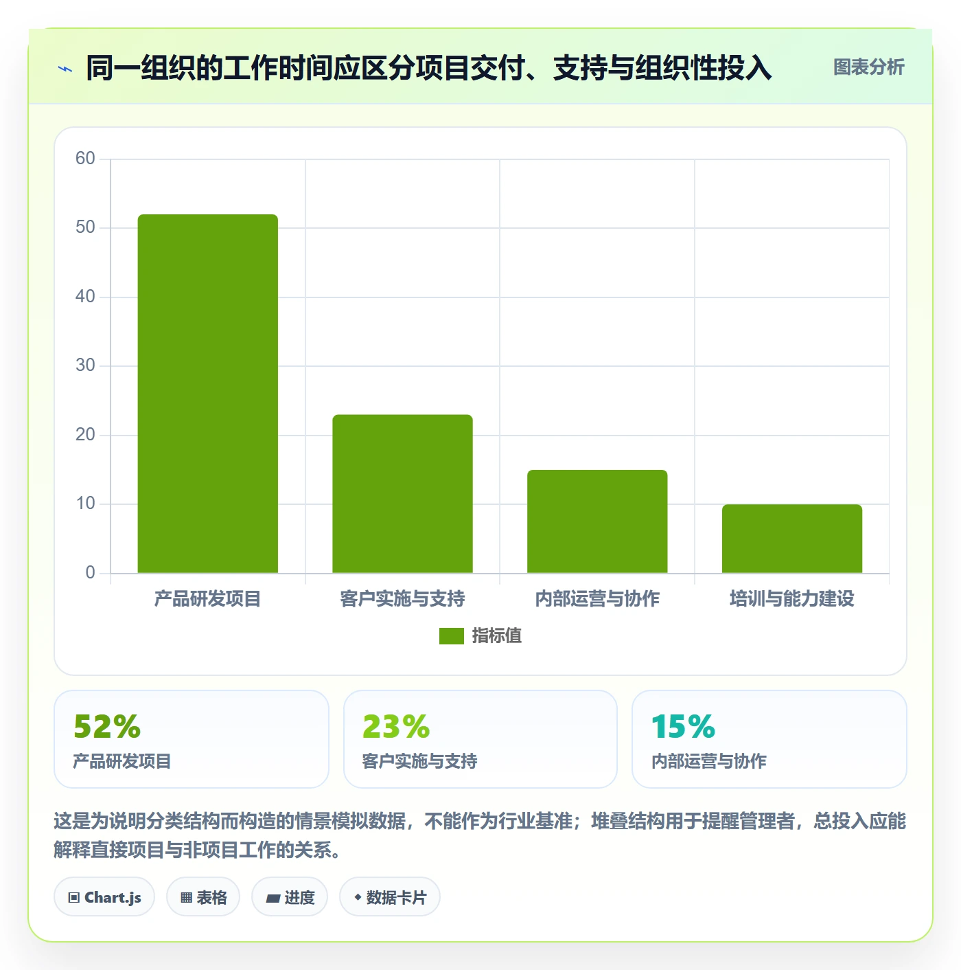 任务工时怎么做?PMO制度设计:工时表从0到1