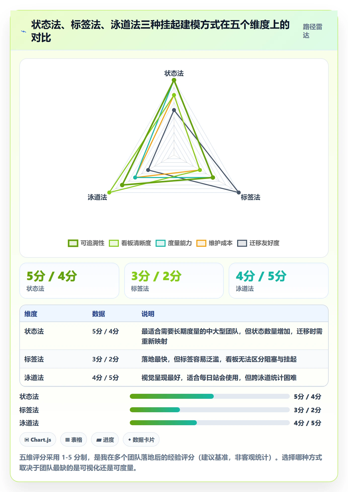 挂起管理方法大全:研发团队任务执行入门指南落地清单