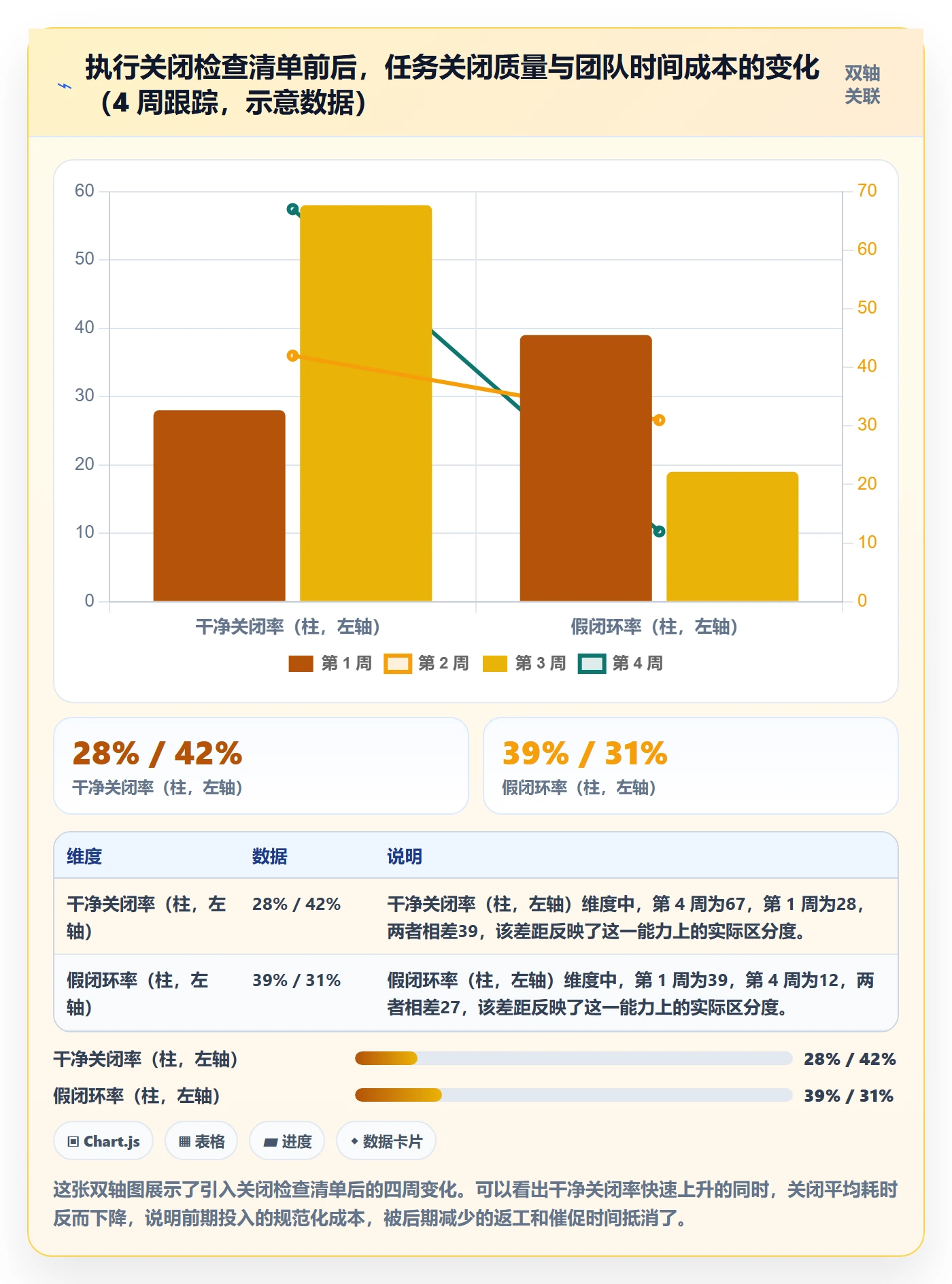 关闭最佳实践:跨部门团队任务执行实操方法,常见问题