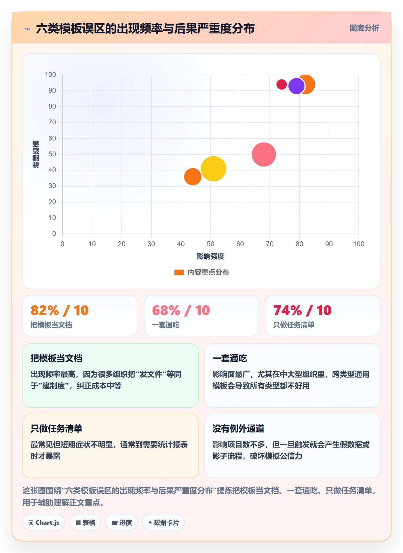 模板任务管理指南:PMO如何做好项目模板,制度设计全流程