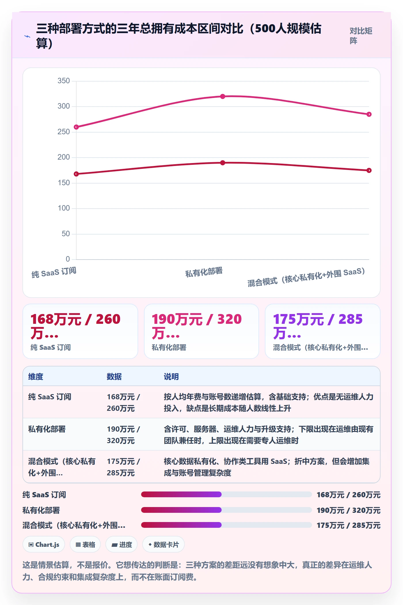 项目目标怎么做?项目成员流程优化:项目目标从0到1