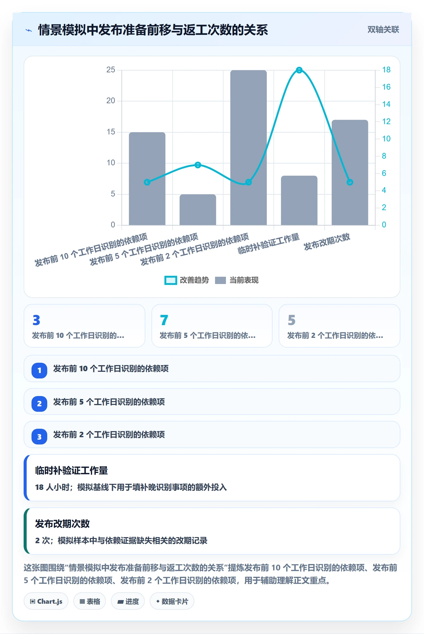 发布检查管理指南:PMO如何做好发布管理,入门指南全流程