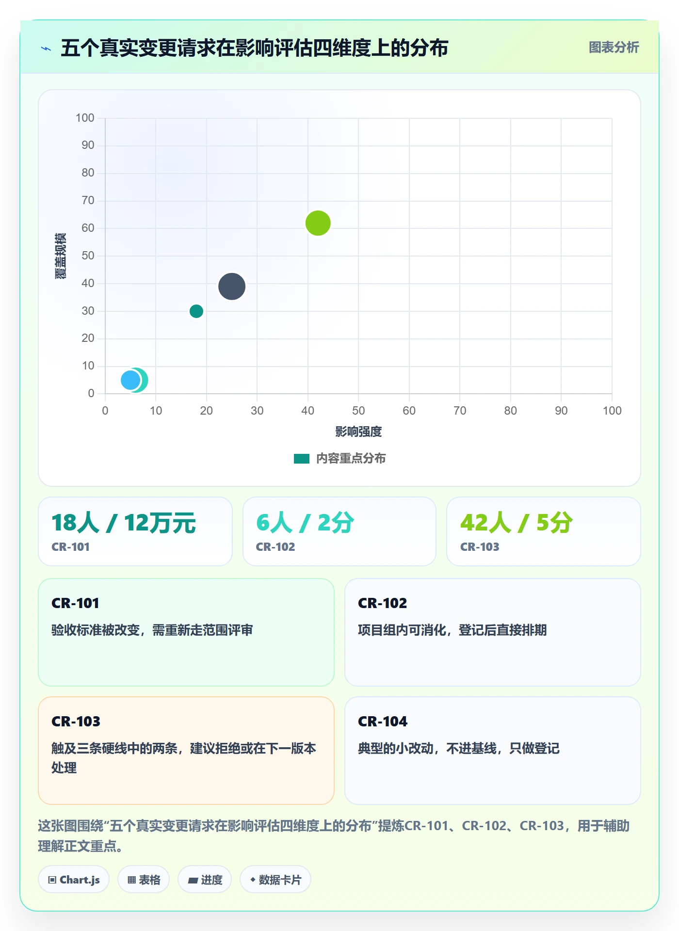 工作分解落地方案:PMO开展项目范围的协同管理案例解析