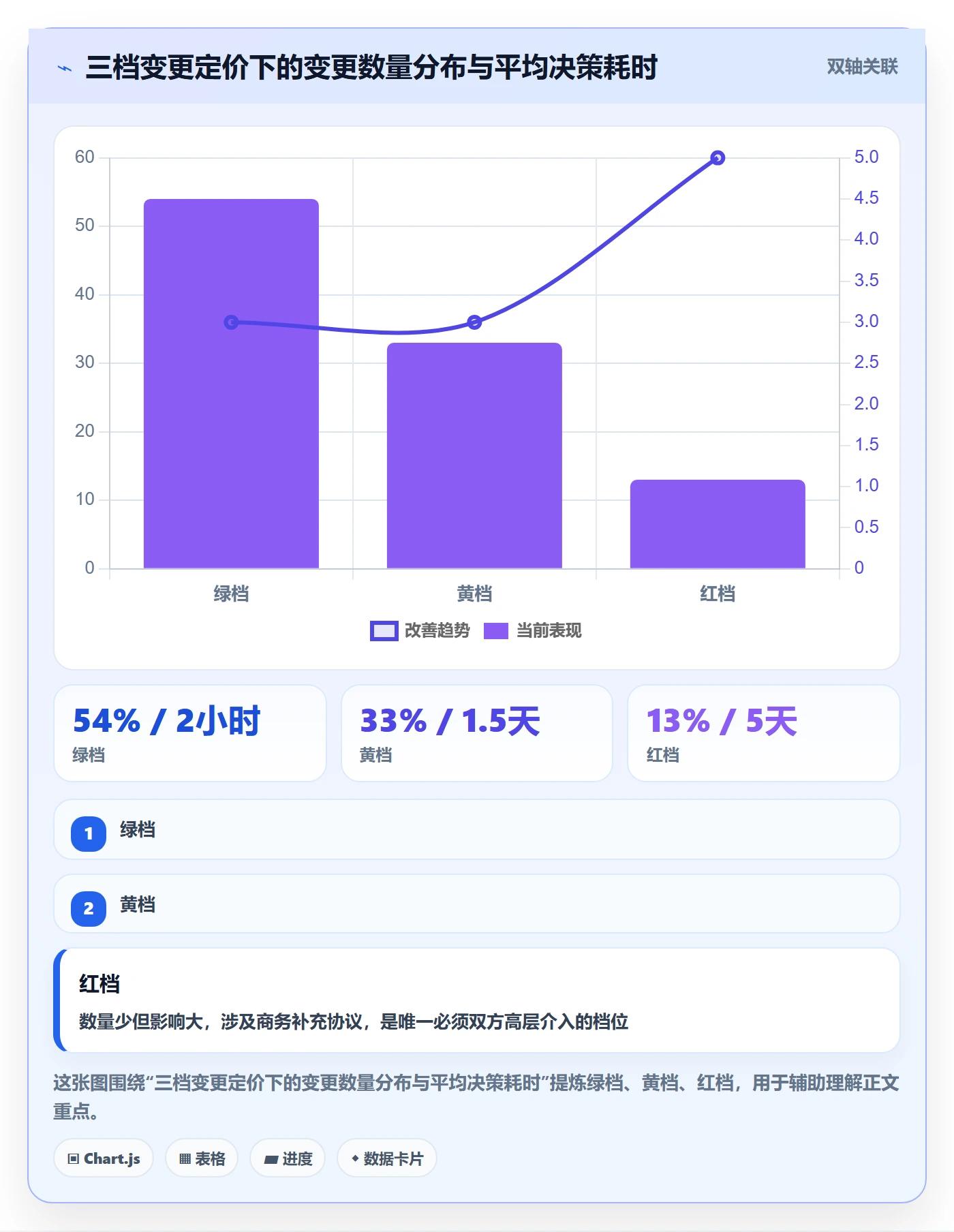 工作范围实操方法:实施团队提升项目范围效率的效率提升方法与模板