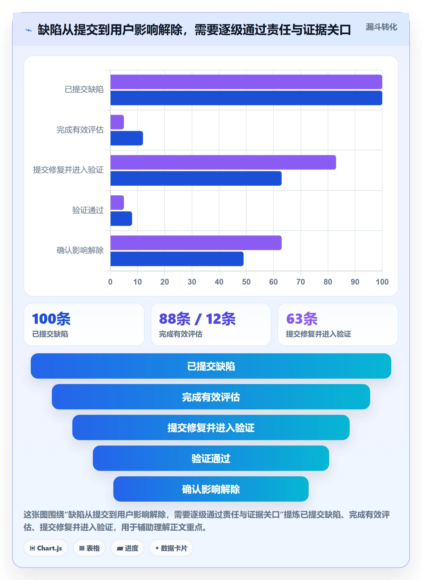 Bug流程与规范：项目成员Bug / 缺陷风险控制关键指标
