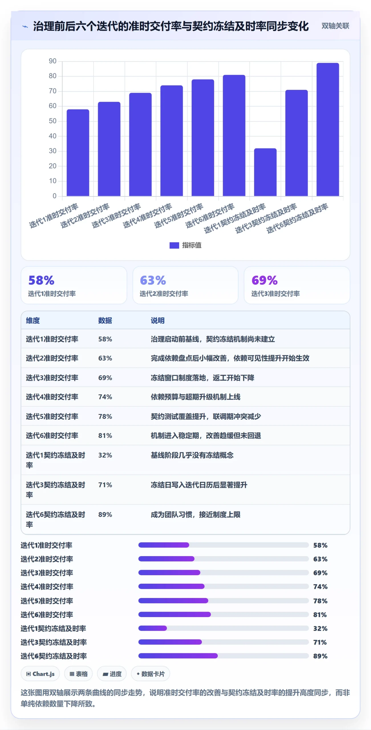 依赖冲突管理指南：研发团队如何做好任务依赖，效率提升全流程