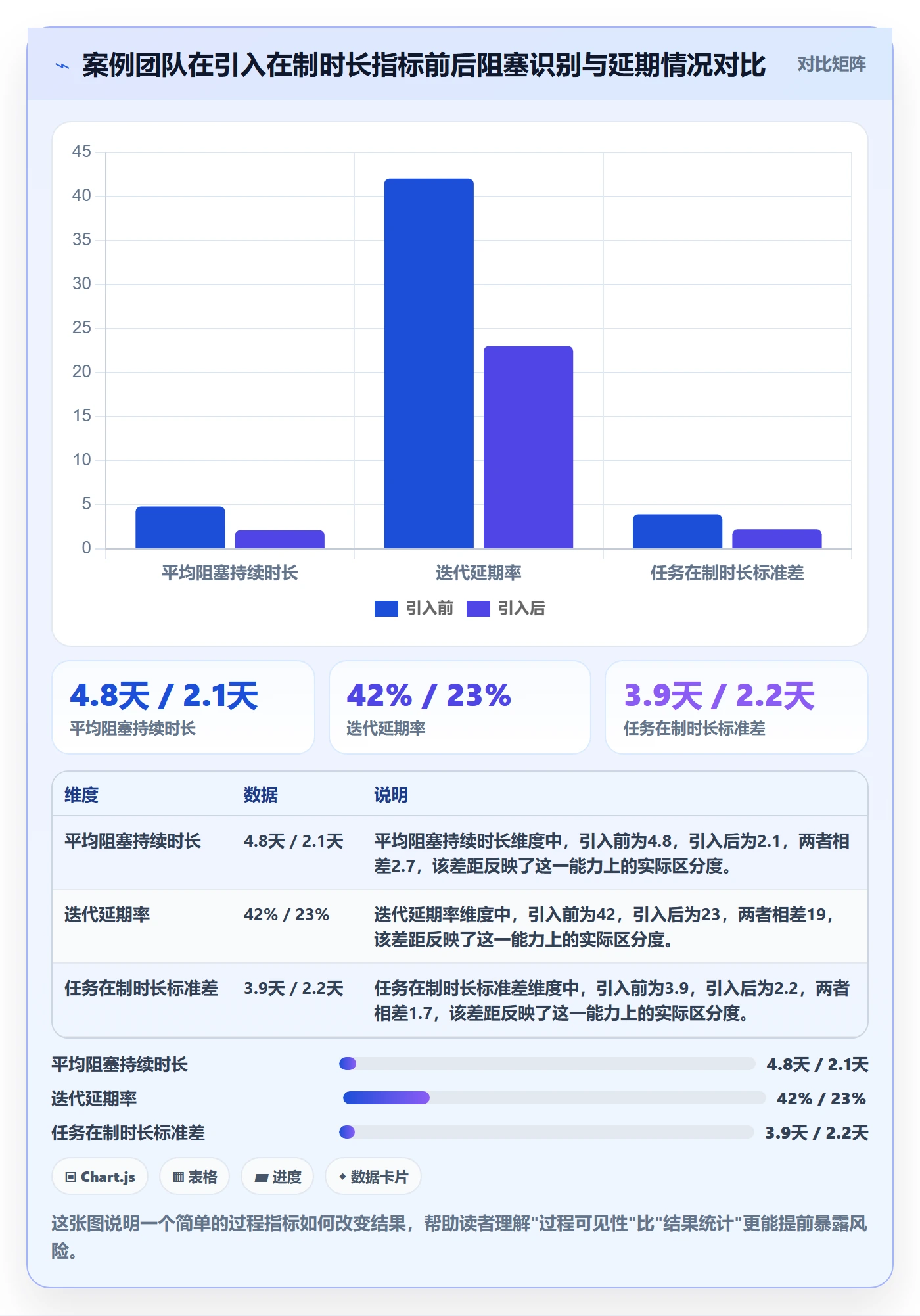 进度管理计划进度全流程:研发团队数据分析与一文讲清