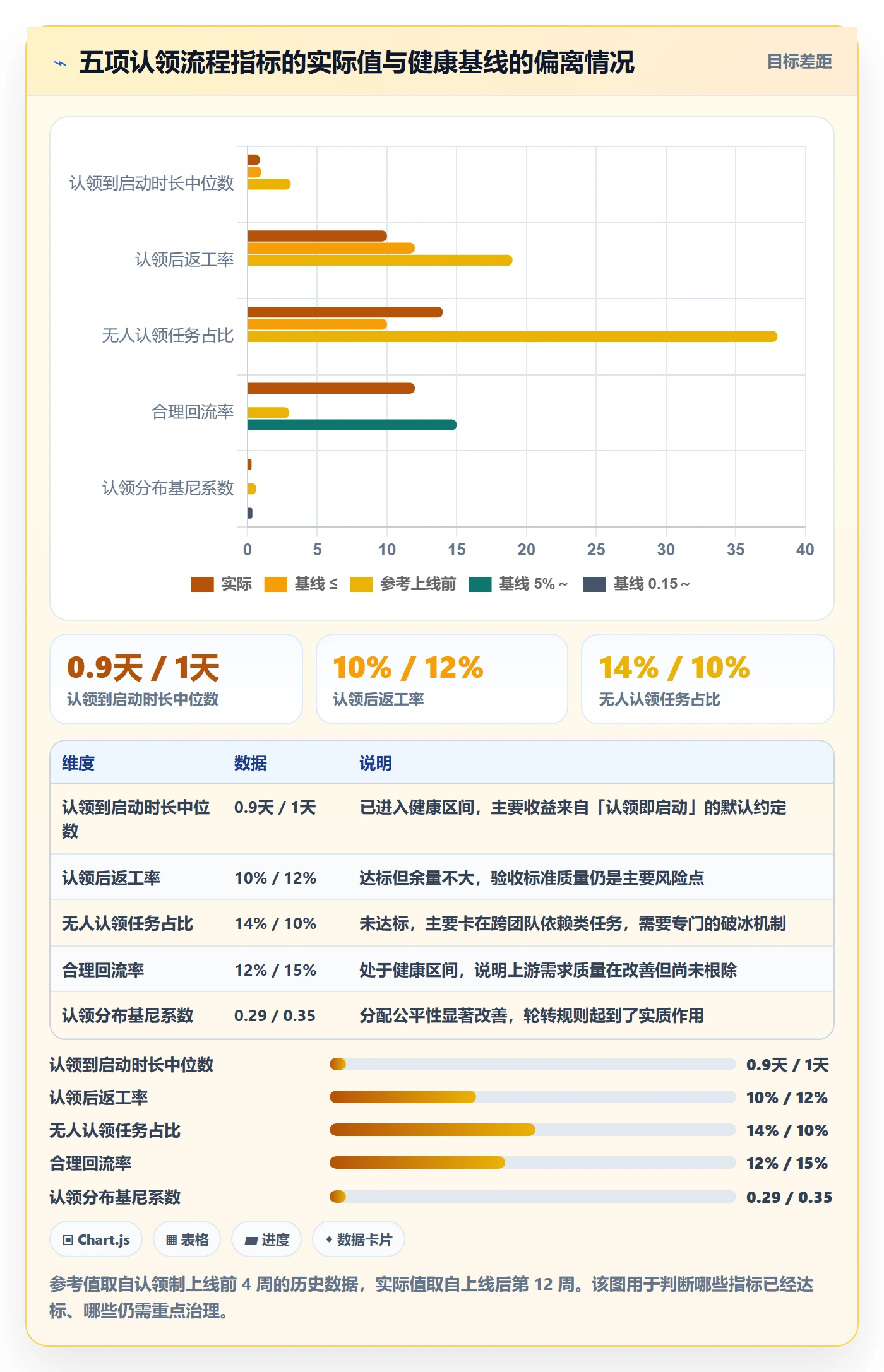 认领实操方法：项目经理提升任务分派效率的落地方案方法与模板