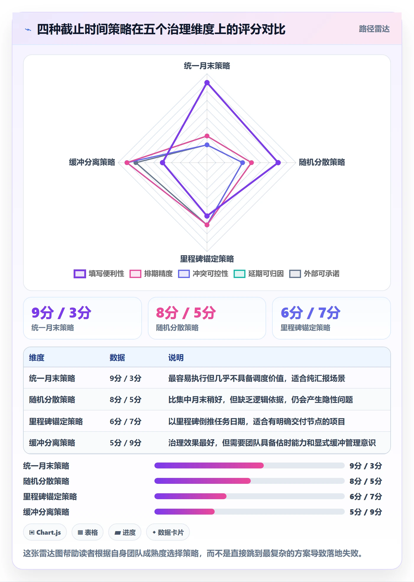 截止时间实操方法:企业管理者提升任务属性效率的风险控制方法与模板