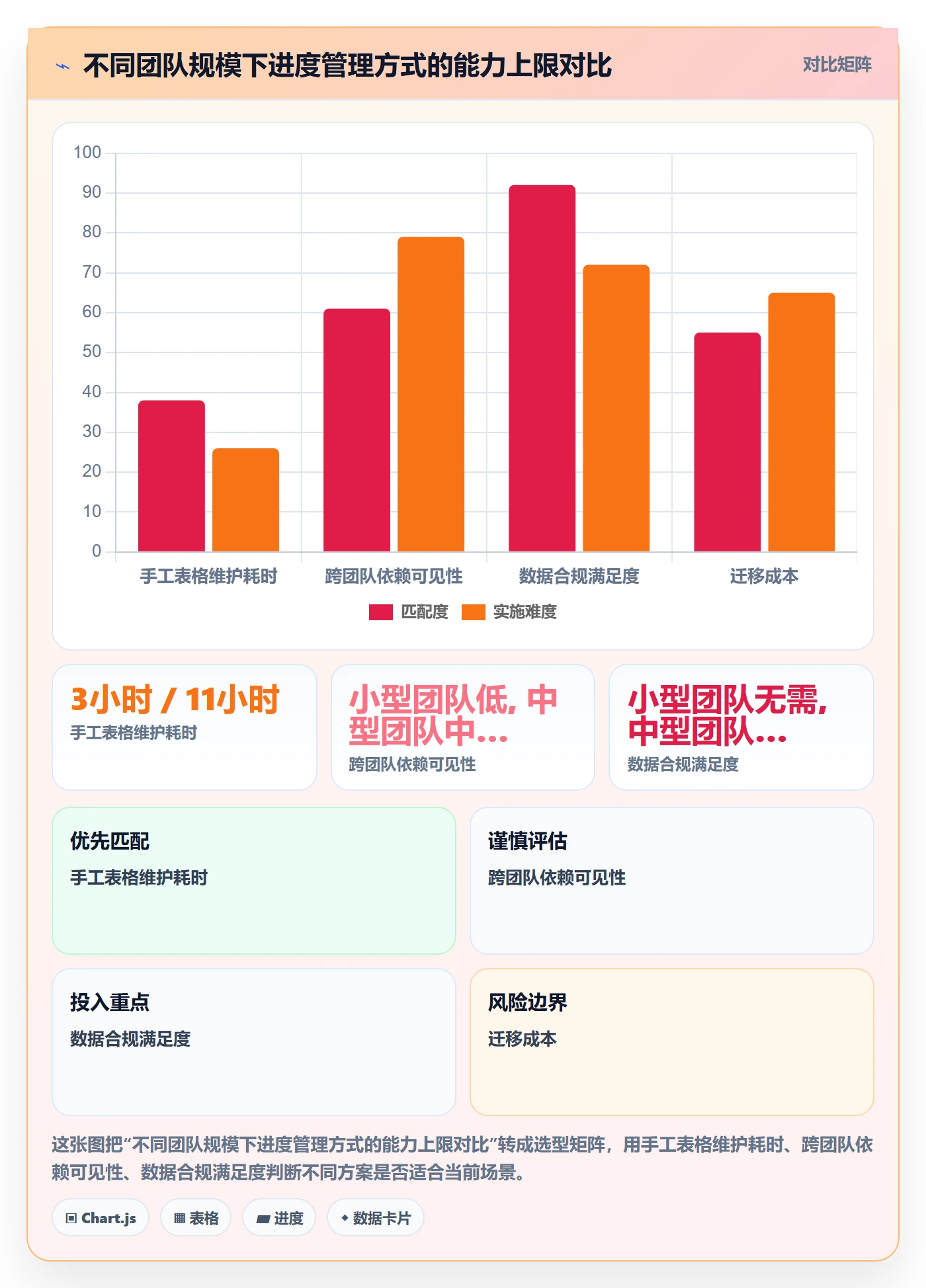 进度管理如何做好任务进度?项目经理数据分析与操作步骤