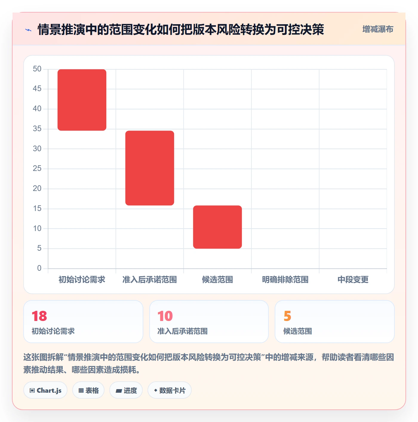 版本计划实操方法:项目负责人提升版本管理效率的制度设计方法与模板